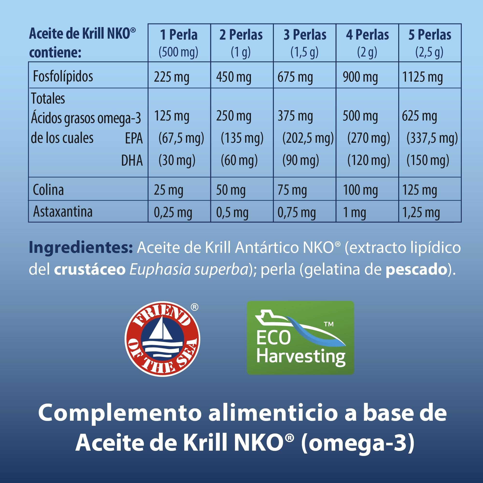 Aceite de Krill Antártico NKO 1000mg - Omega 3 EPA + DHA - 120 Perlas - Con Fosfolípidos, Colina y Astaxantina - 3 Veces Más Biodisponibilidad que Aceite de Pescado - Extracción en Frío - 100% Natural