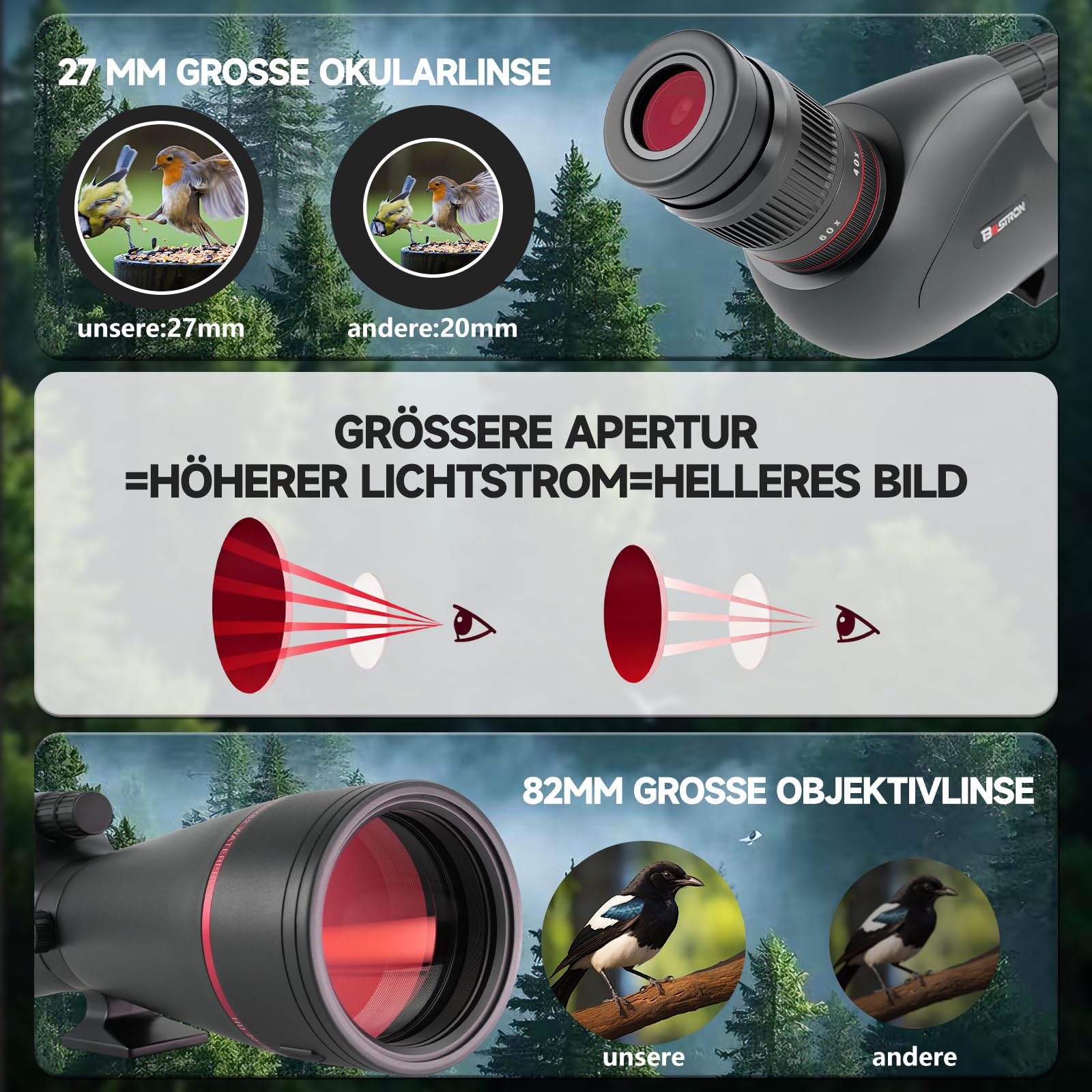 Spektiv 20-60x82 BAK4 FMC – IPX7 Wasserdichtes Fernrohr mit 27mm Okular für Vogelbeobachtung Jagd