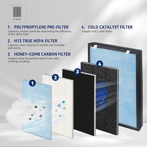 Miniatura 4 de ATXKXE HSP002 Filtro de repuesto compatible con filtro purificador de aire HATHASPACE HSP002, 1 paquete