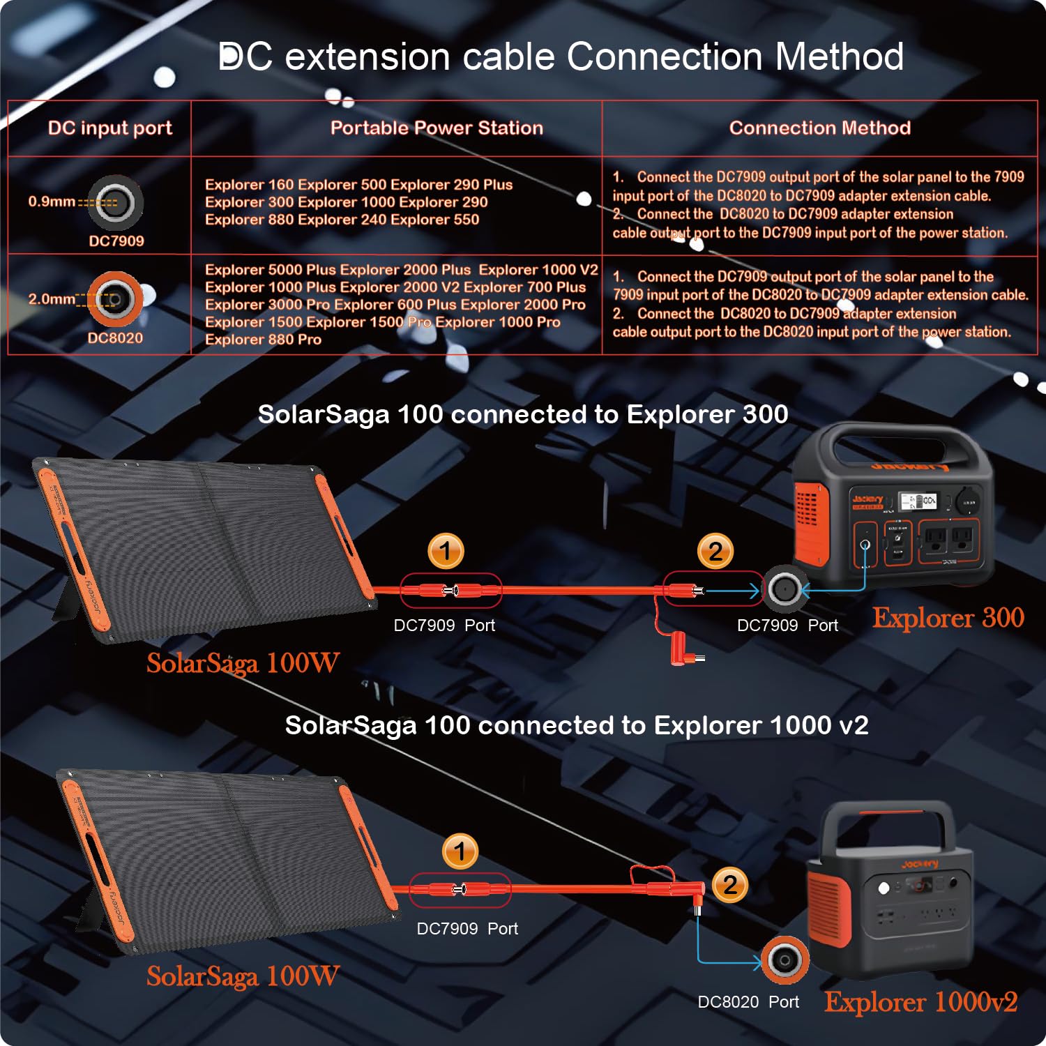 8m14AWG DC-Verlängerungskabel für Solarpanel mit DC7909 & 8020-Steckverbindern - Kompatibel mit Jackery, BLUETTI, GRECELL, Goal Zero Yeti, Anker tragbare Stromstationen & Solarpanels