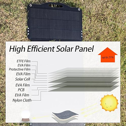Miniatura 3 de LiuTaoWMX Panel solar portátil de 70 W, cargador solar plegable para estación de energía, puertos USB QC3.0, tipo C, DC5521 para camping, furgoneta,