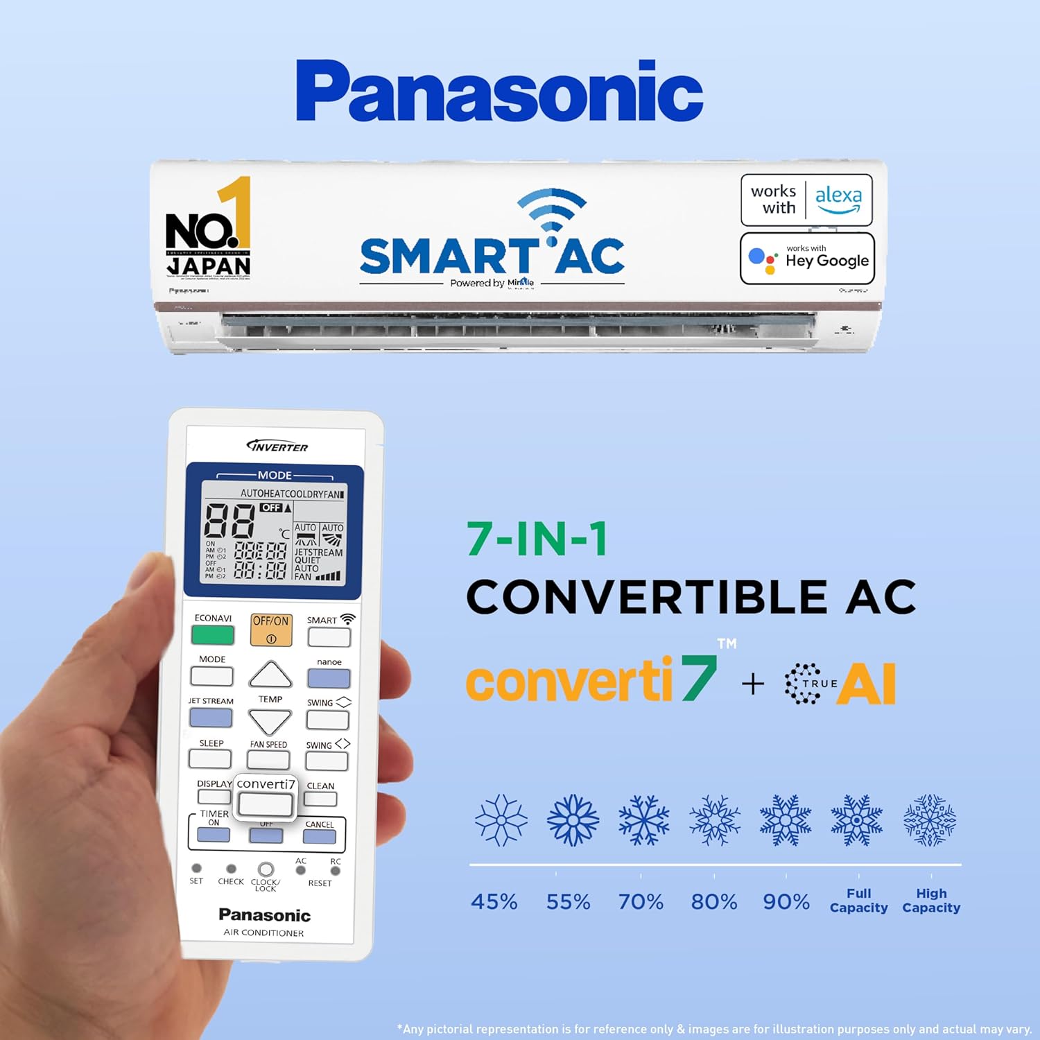 Panasonic AC remote control showing 7-in-1 convertible modes