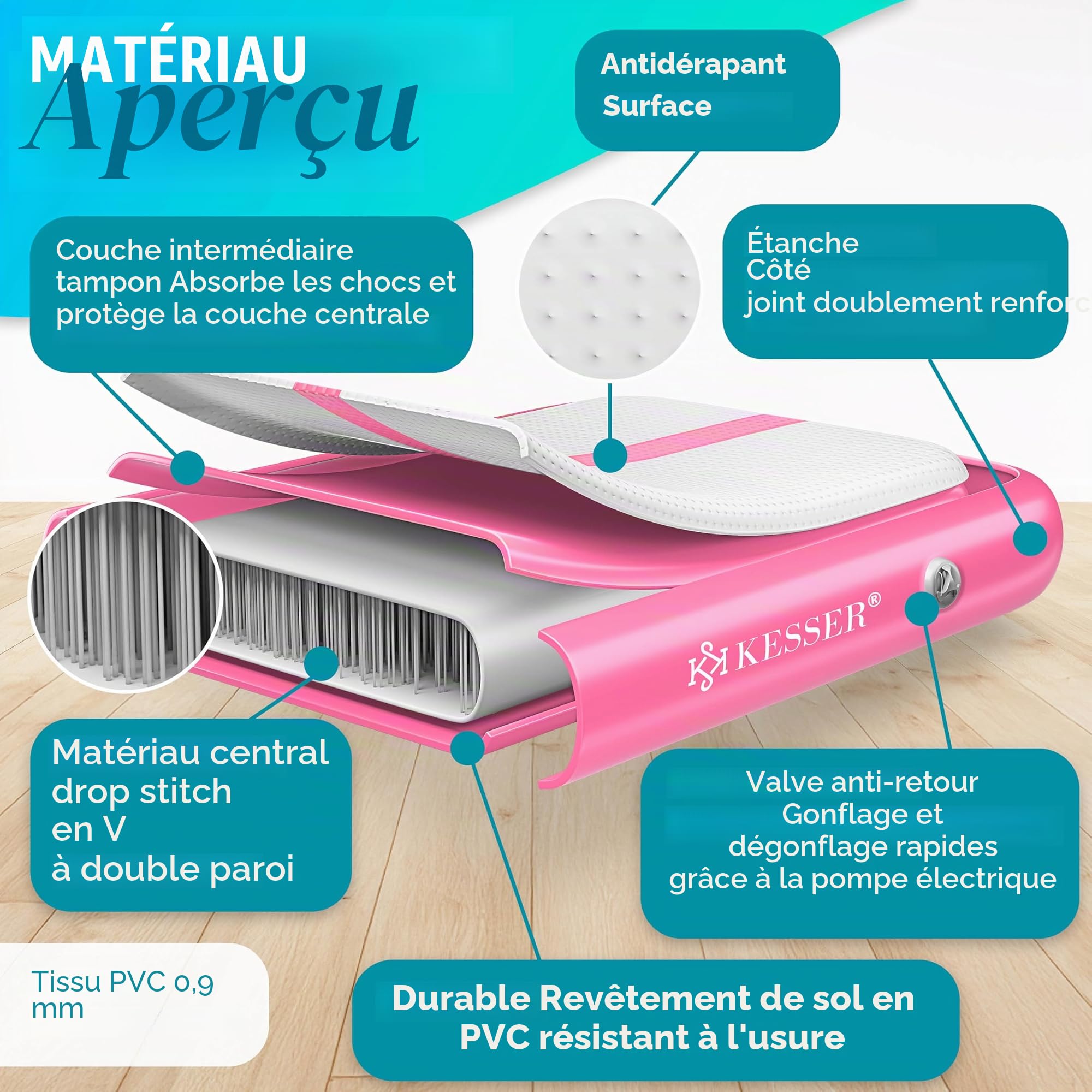 KESSER® Tapis de Gymnastique | Tapis de Fitness Gonflable Airtrack | Tapis de Gymnastique 3/4/5/6 m | Sac de Transport et Batterie électrique