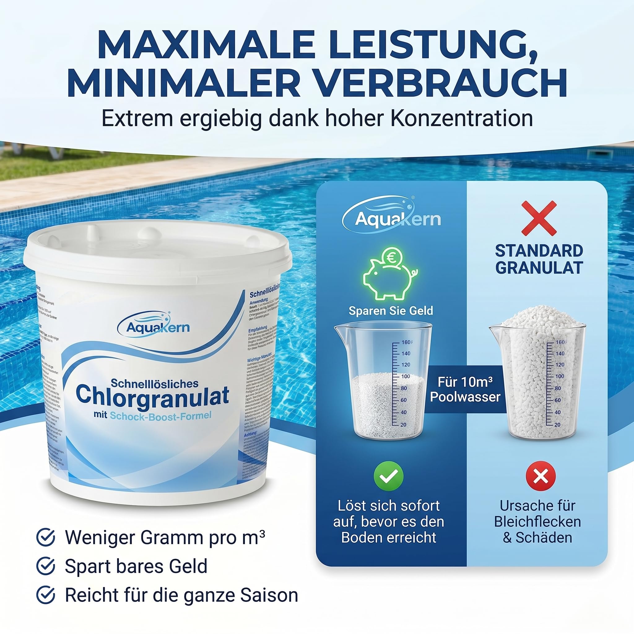 Schnelllösliches Chlorgranulat Pool 5KG [für SCHOCKCHLORUNG & STOßCHLORUNG] mit Schock-Boost-Formel | Schnellchlorgranulat zur Pooldesinfektion | Made in Europe