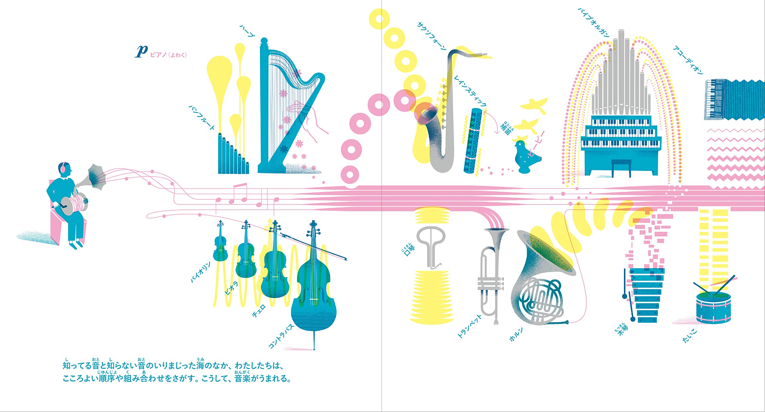 うるさく しずかに ひそひそと 音がきこえてくる絵本 Romanyshyn Romana Lesiv Andriy ロマニーシン ロマナ レシヴ アンドリー 由希子 広松 本 通販 Amazon