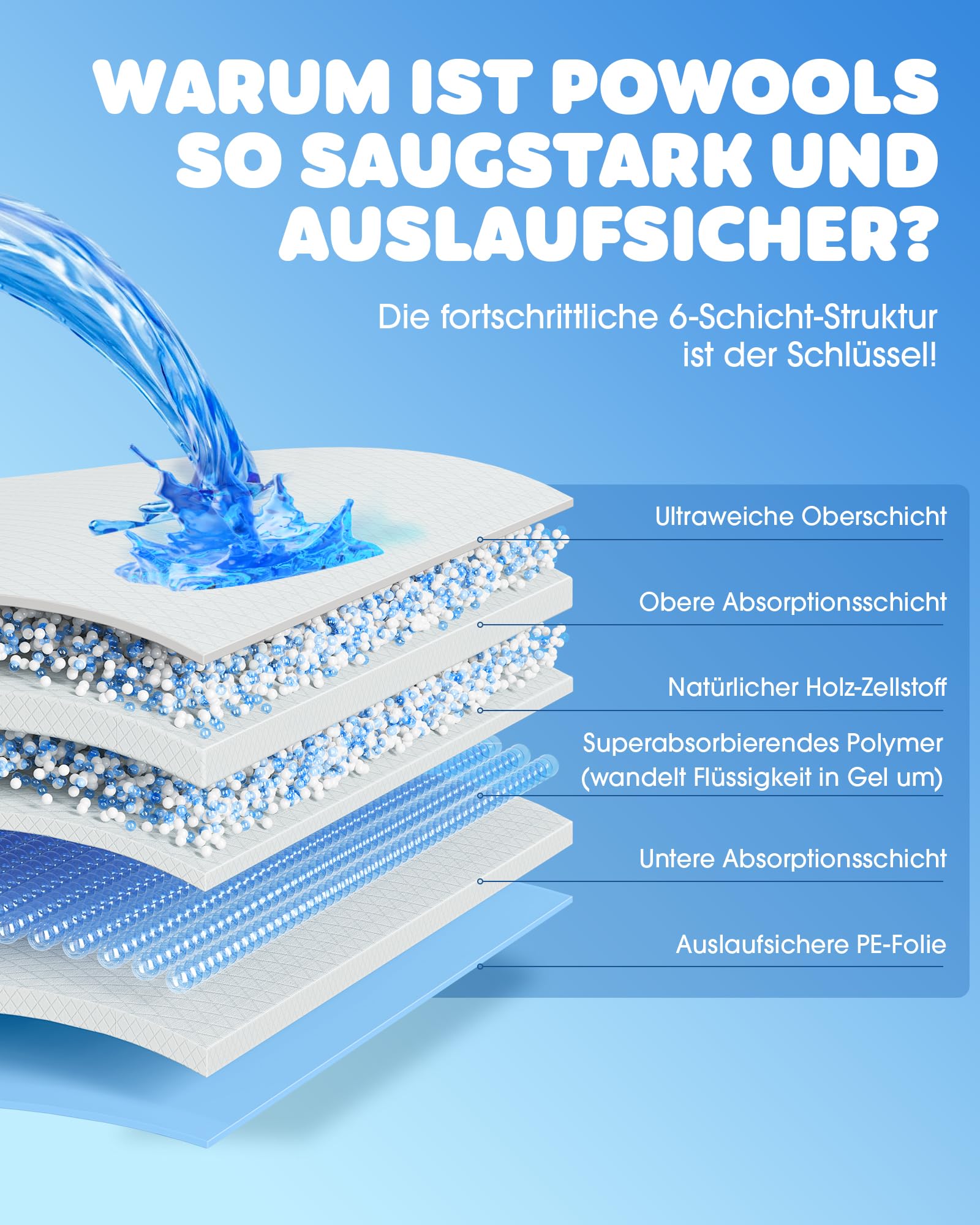 Powools Welpenunterlagen - Saugfähige PIPI Matten für Hunde, Schnelltrocknende Trainingspads, Auslaufsichere Welpen Unterlagen für Boden, Möbel & Auto, 56 x 56 cm, 100 Stück