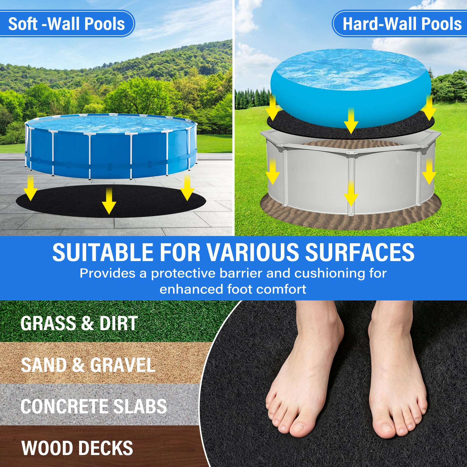 Tapis de Piscine 300 g/m² Plus épais de 3,7 m, Tapis de revêtement Rond pré-découpé, sans Couture, Durable, Protection Anti-crevaison, Prolonge la durée de Vie de la Doublure Noire