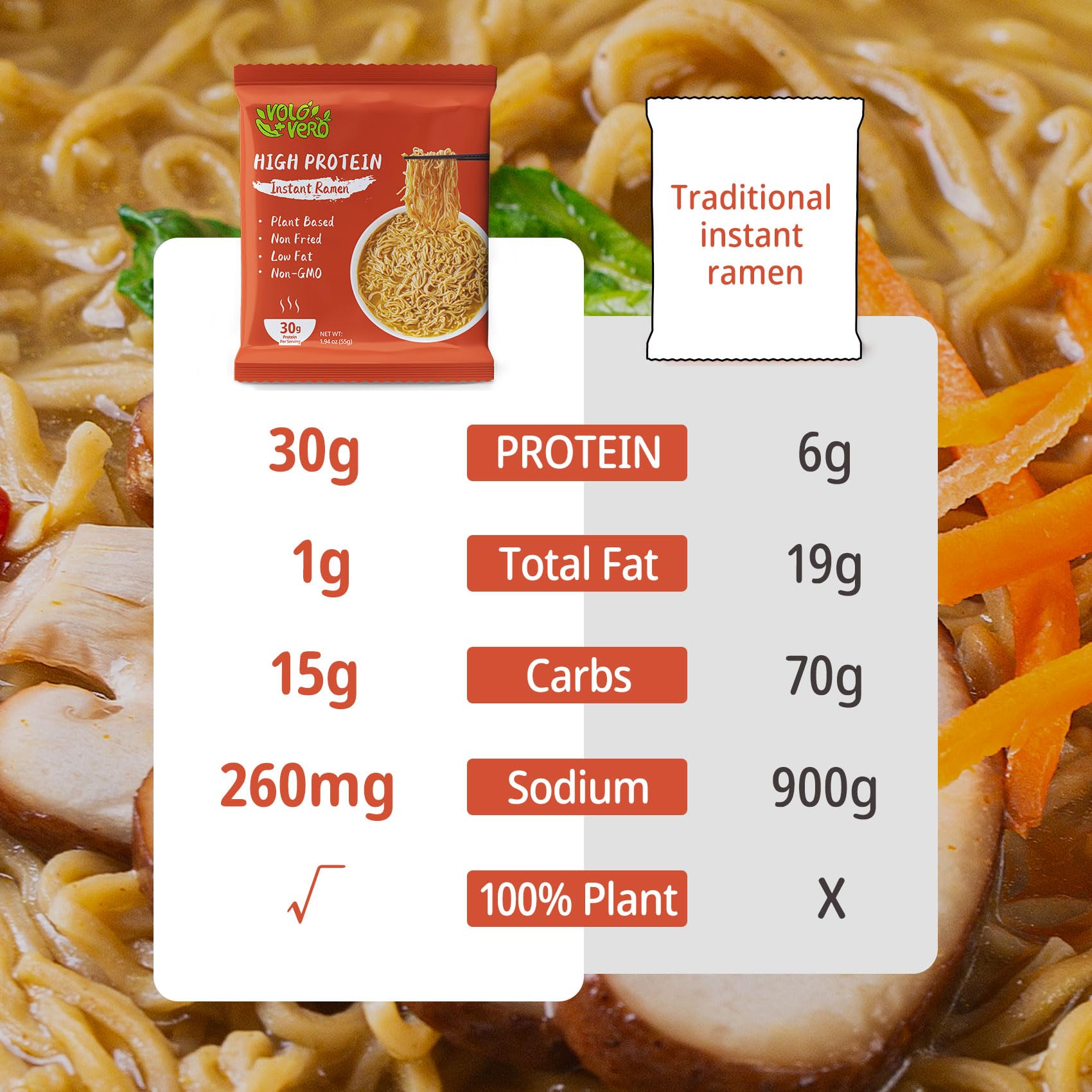 VOLO VERO High Protein (30g) Ramen Noodles Plain, 8 Pack Plant-Based Vegan Noodle | Sugar-Free, Low Fat, Non-Fried, Non-GMO, Egg & Dairy Free | Ready to Eat, Healthy Asian Meal Alternative