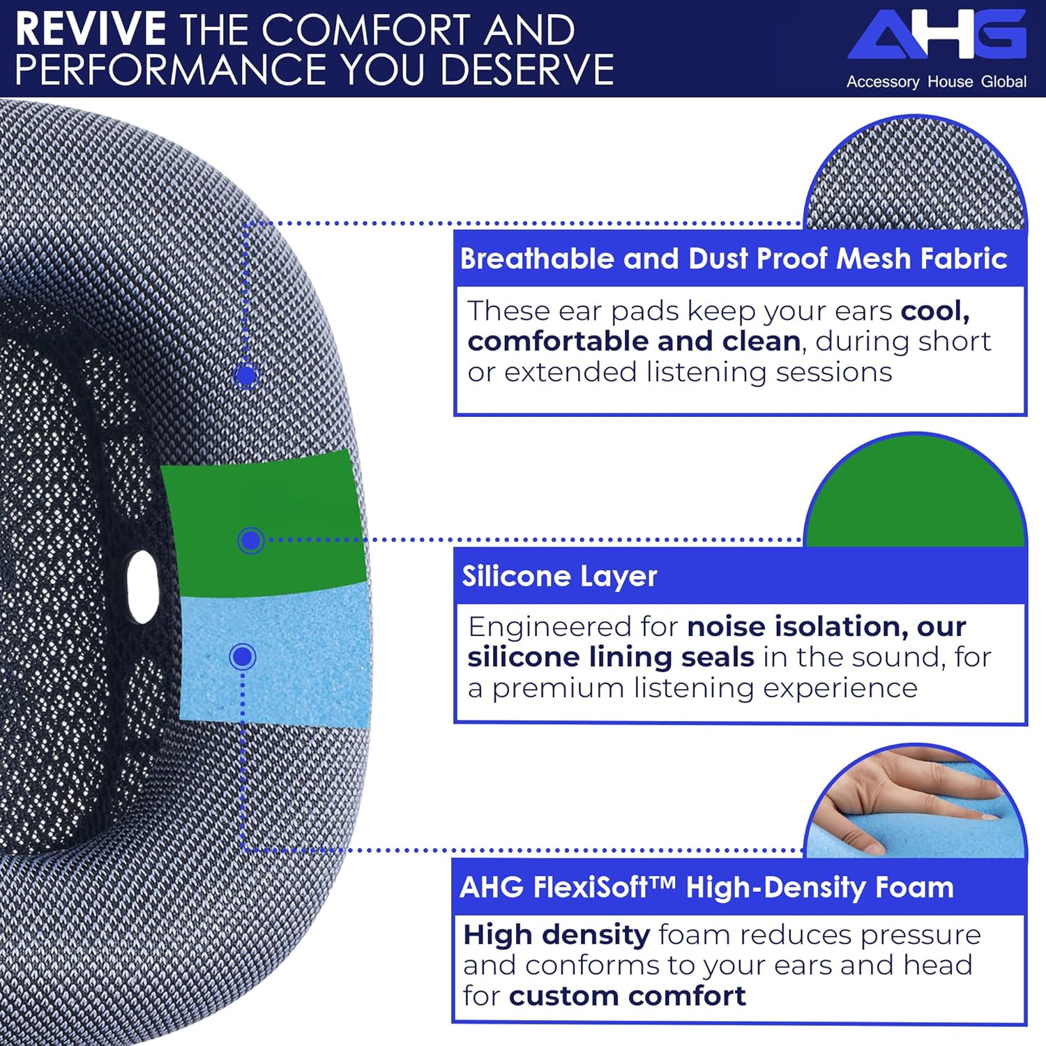AHG Accessory House Global Upgraded Replacement air pods max Ear Cushions Pads Compatible with Apple AirPods Max Headphones (V2 Midnight 2024). Silicone Lined Mesh/High-Density Foam/Strong Magnet