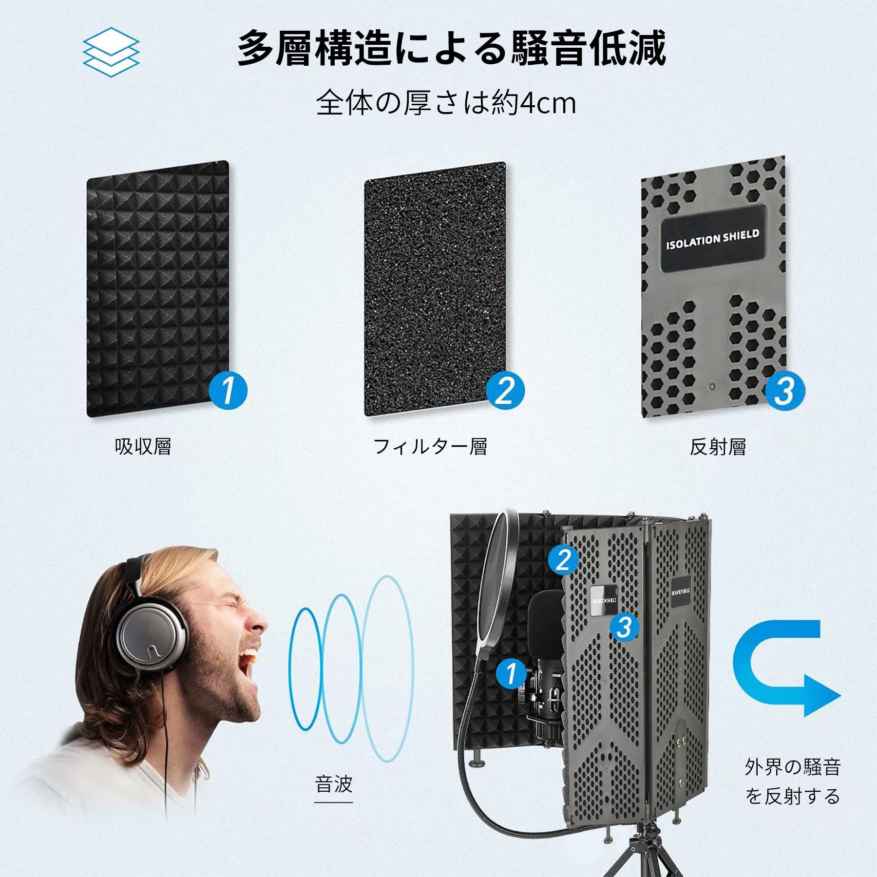 リフレクションフィルター　5つ折 Amazon.co.jp: ZMZZZX リフレクションフィルター マイク 防音 防音室