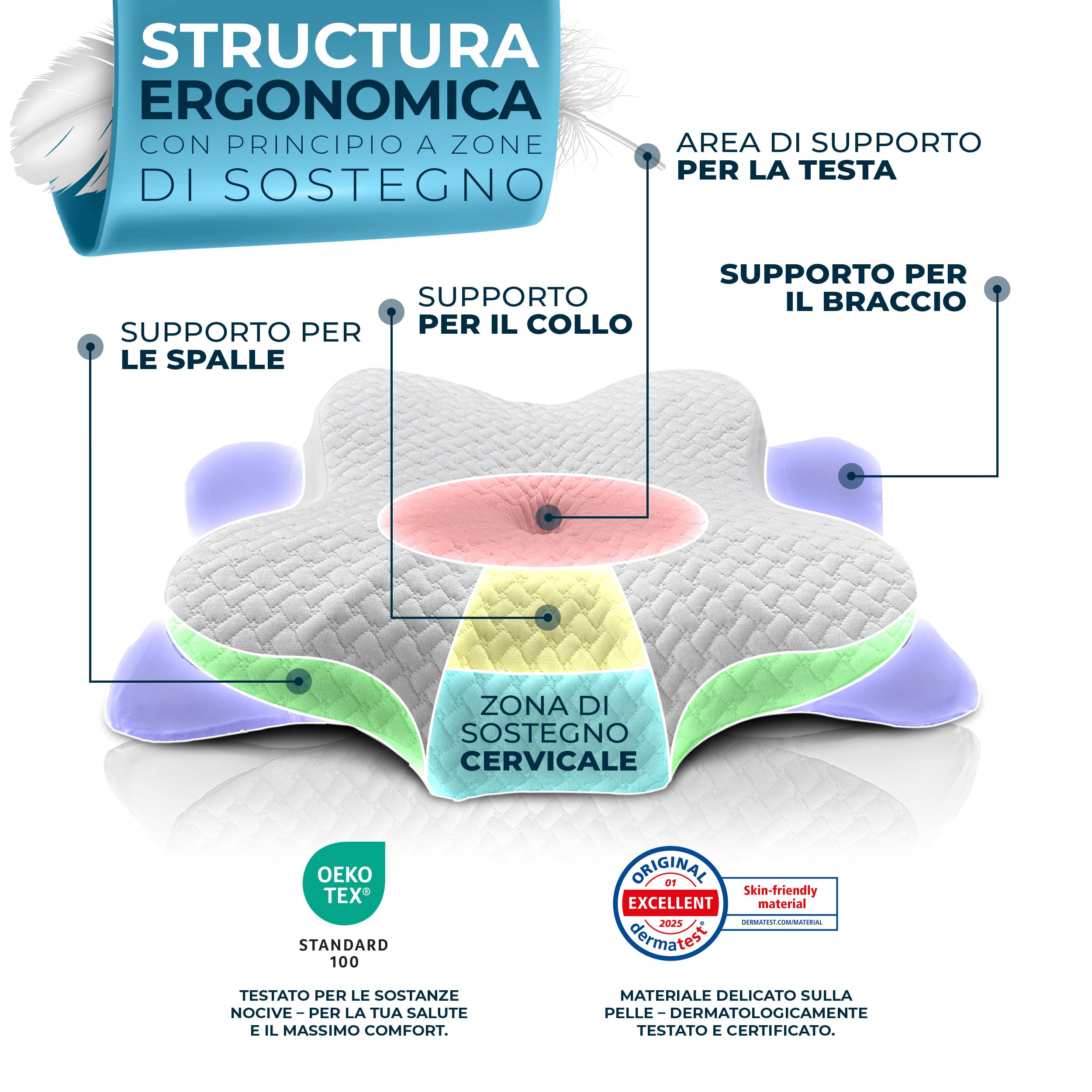 Glückstoff® Cuscino Per Cervicale [PER TUTTI I TIPI DI SONNO] - Cuscino Cervicale Per Dormire - Cuscini Ortopedico & Ergonomico Memory Foam - Morbido Cuscino Posturale Antirussamento - Neck Pillow
