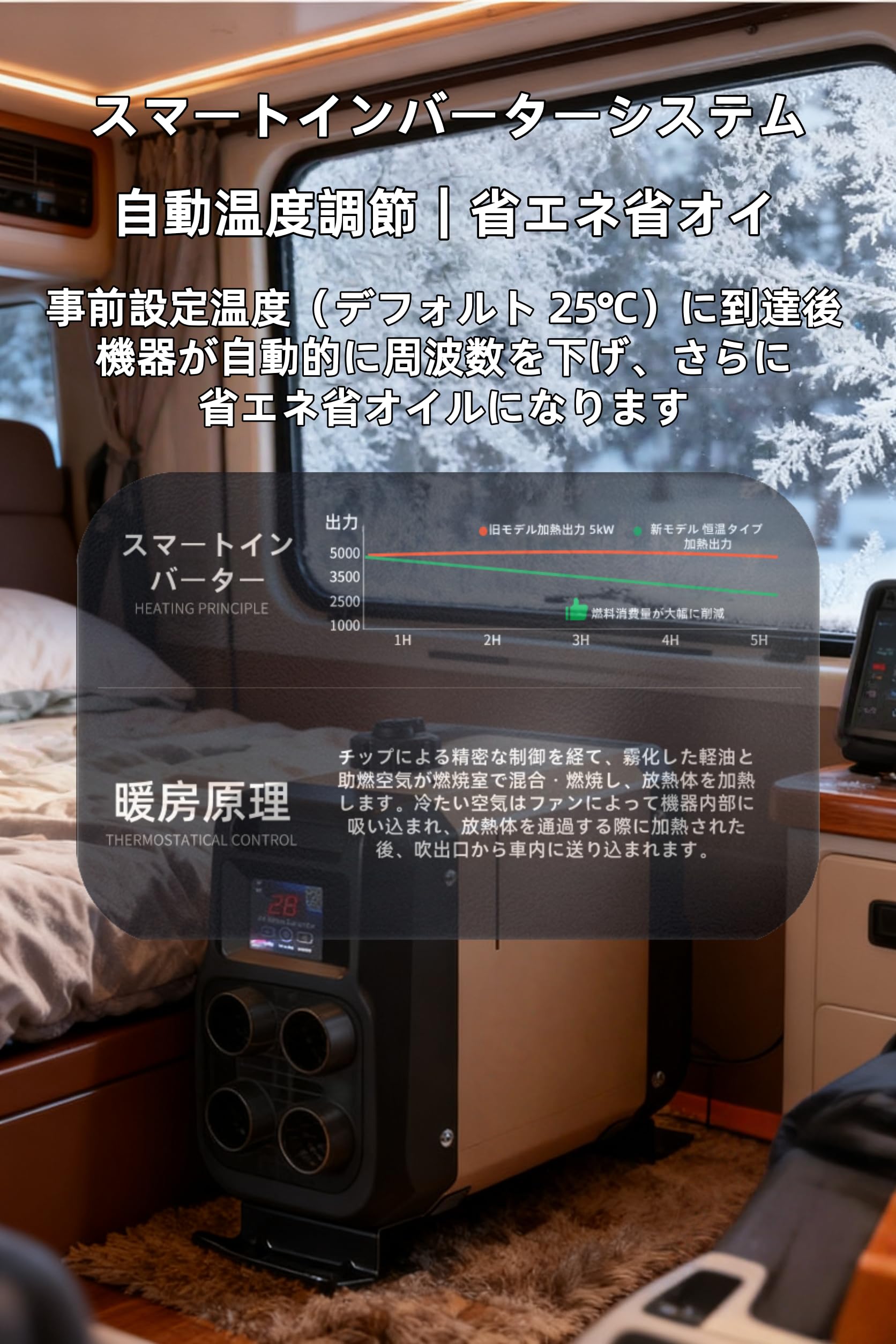 Amazon.co.jp: 2025年の新モデル FFヒーター 12V/24V 両用 軽油 車