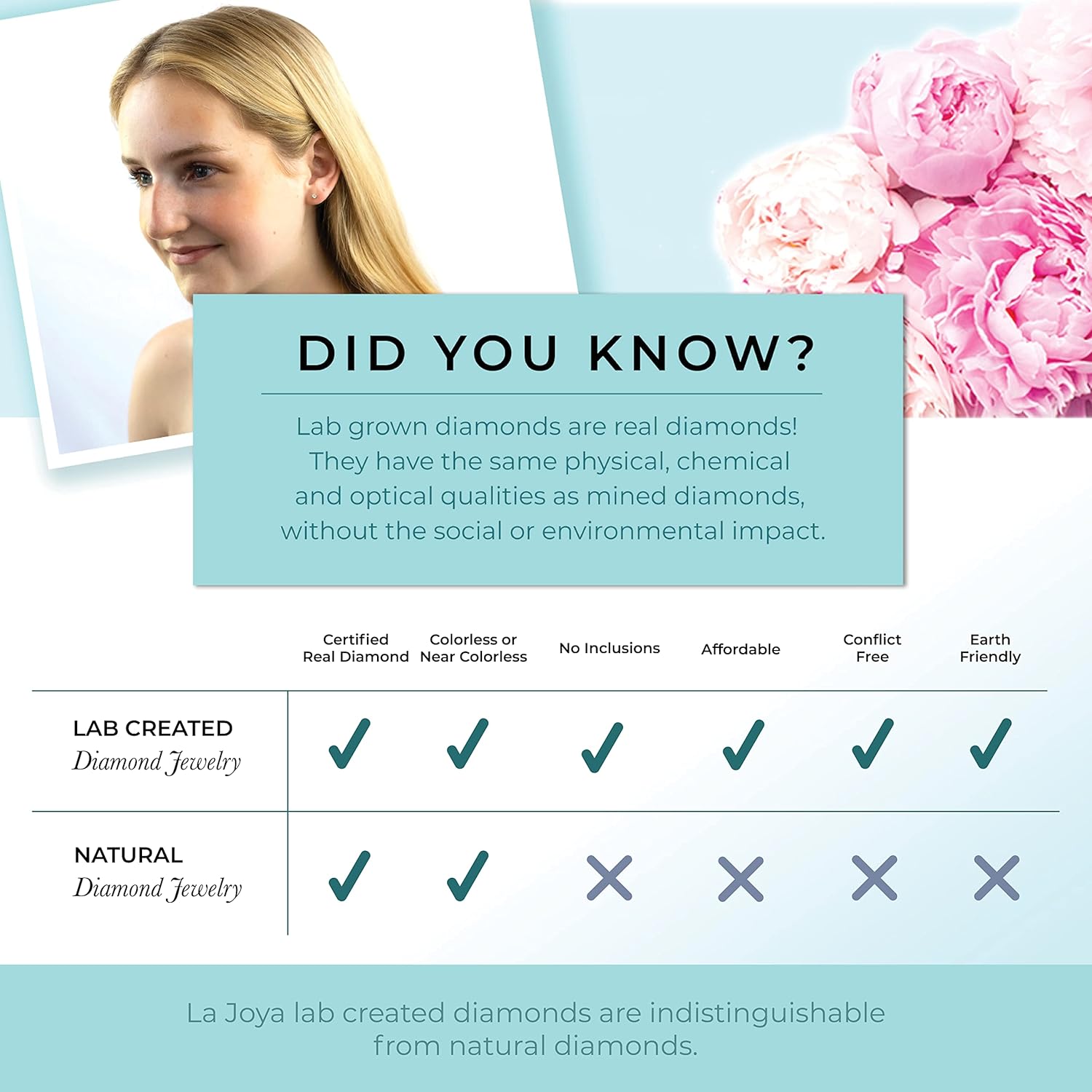 La Joya Lab Grown Diamond Stud Earrings - 1/4 Carat GH VS/SI Diamonds in 925 Sterling Silver - Sparkling Earrings for Men and Women - Image 7