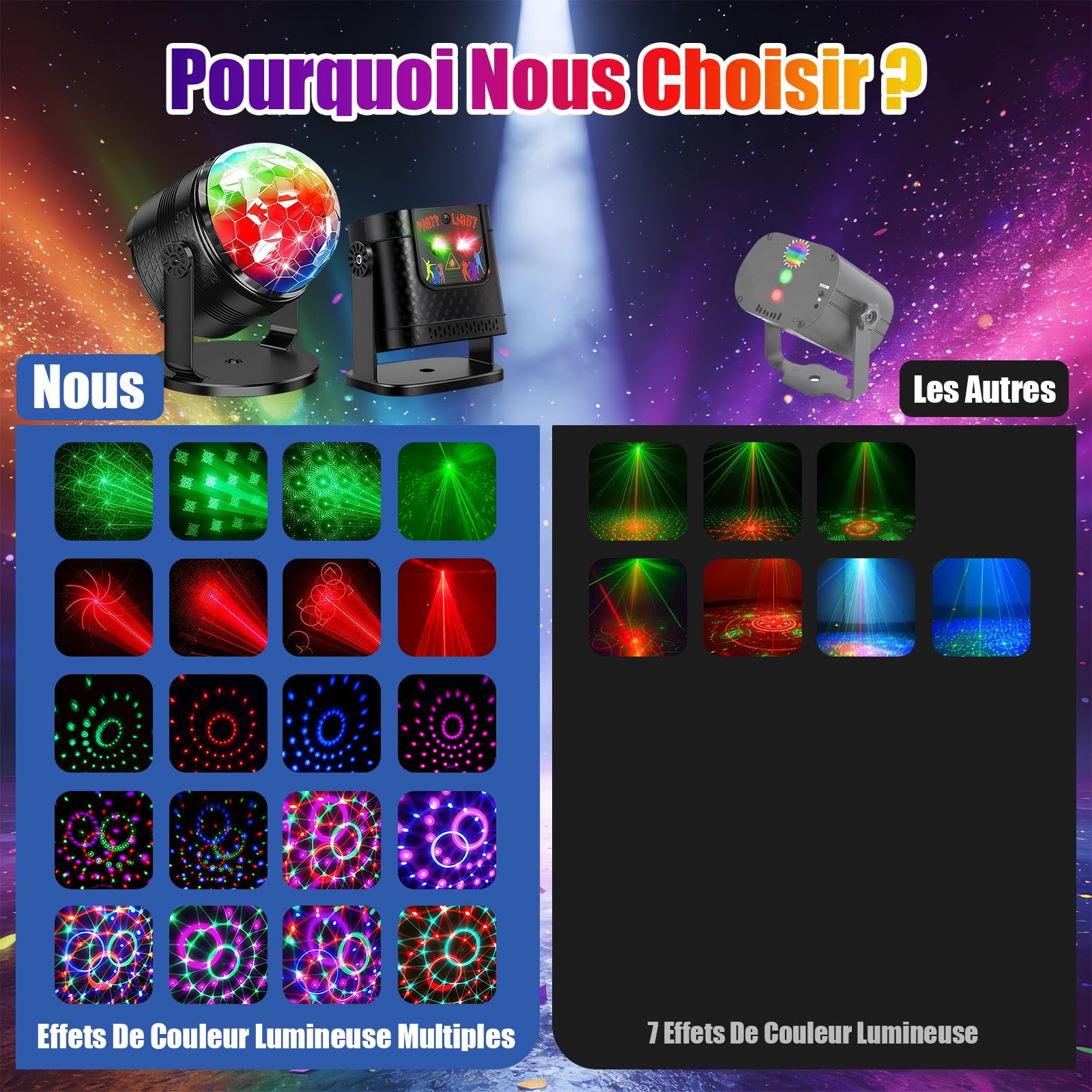Jeux de Lumiere pour Soiree, Boule Disco Tournante à 360° + eu de Lumiere Soiree DJ avec Contrôle Musical, Jeux de Lumière RVB avec Télécommande pour Fête, Anniversaire, Karaoké (2 Pièces)