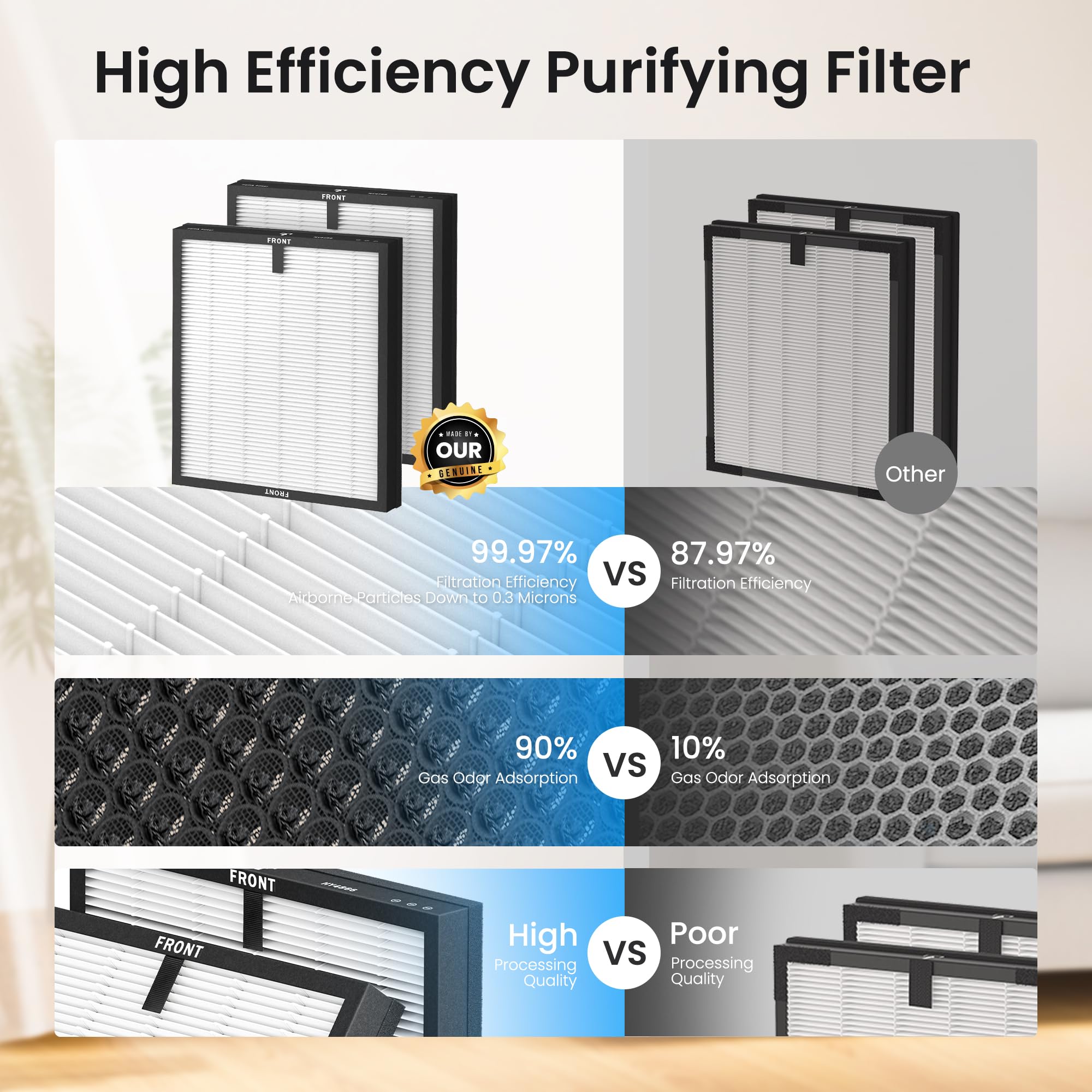 MERONTE Purificatore d'aria per ambienti fumatori, anallergico, filtro HEPA contro polline polvere, CADR 300 m³/h per 100 m², 24 dB Silenzioso, timer, feedback di qualità dell'aria e modalità auto
