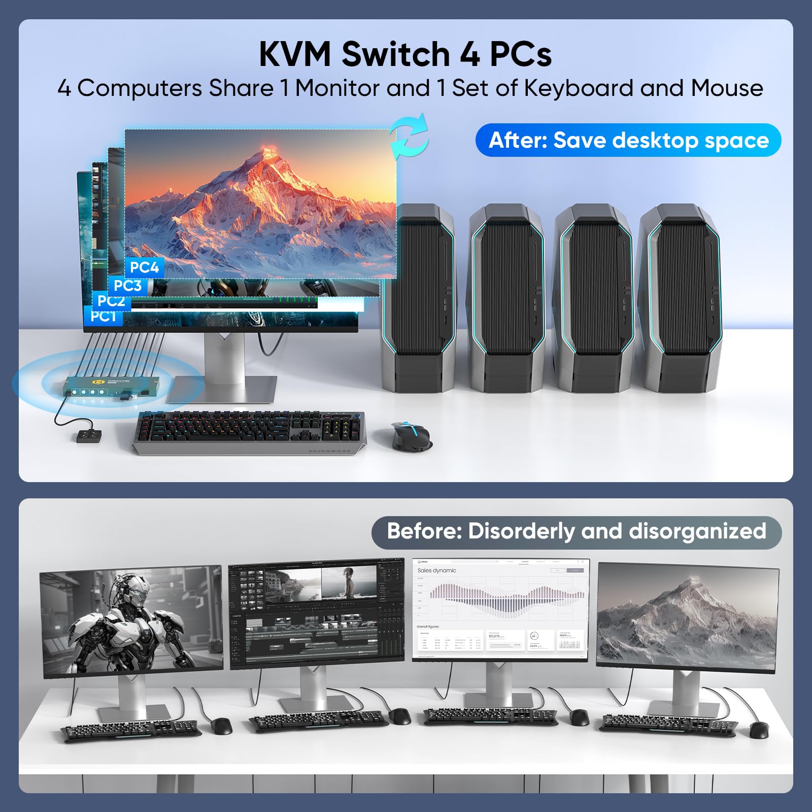 HDMI KVM Switch 4 PC 1 Monitor 4K@60Hz KVM Switches witch (3*USB 3.0+ USB C Port) für 4 Computer Teilen Sie Monitor, Tastatur, Maus,4 IN 1 OUT, Adaptive EDID, mit Desktop Controller