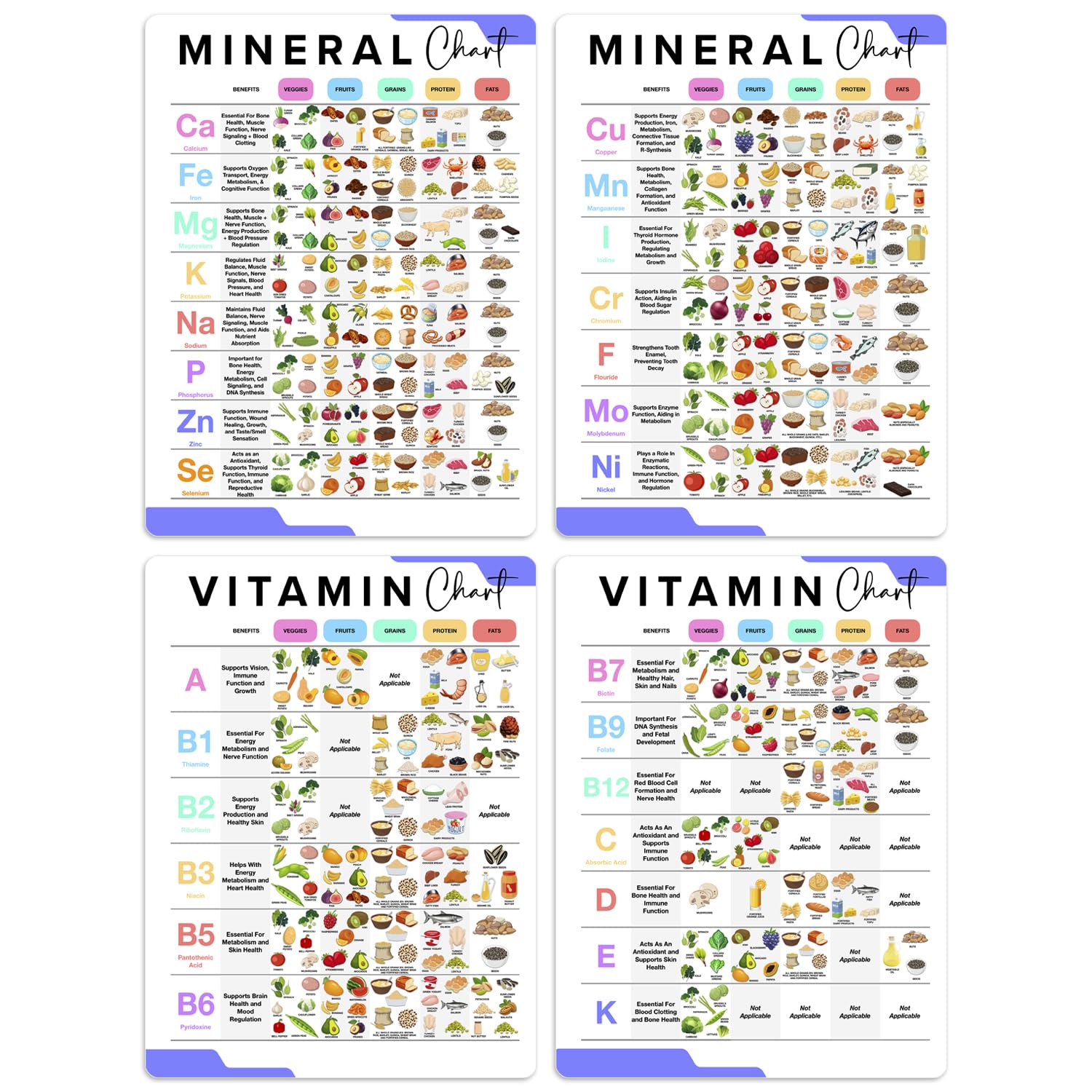 Food Groups Nutrients Charts 6 Pcs Vitamin \u0026 Mineral Charts - Nutrition  Education Posters For Classroom Health Education Biology Teaching Aids  Nutrition, image size:1500x1500