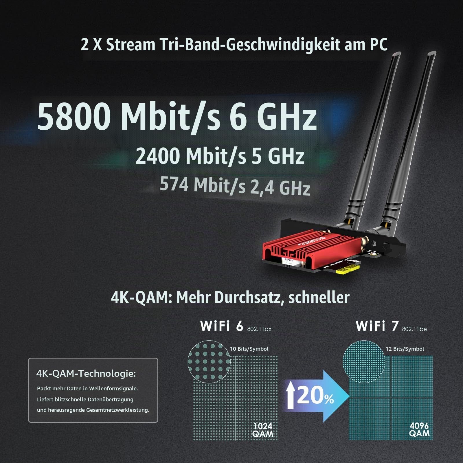 GLOTRENDS BE8774 WiFi 7 PCIe Karte für Desktop PC mit Intel BE200NGW Chip, 802.11be, Bluetooth 5.4, nur kompatibel mit Windows 11 24H2 oder höherer Version (unterstützt Keine AMD Motherboards)