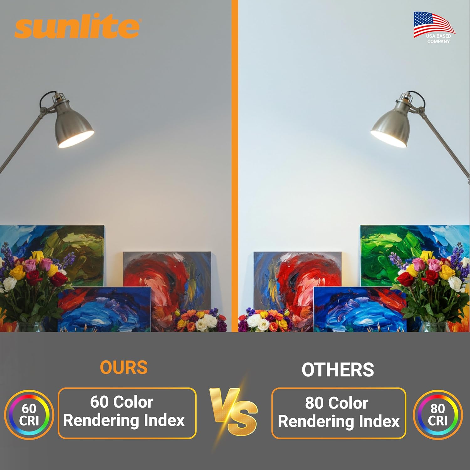 Sunlite LED B13 Decorative Chandelier Light Bulb, 7 Watts (60W=), 500 Lumens, 120 Volts, Dimmable, E12 Candelabra Base, Type B, 90 CRI, ETL Listed, Torpedo Clear, Title-20, 5000K Daylight, 6 Pack
