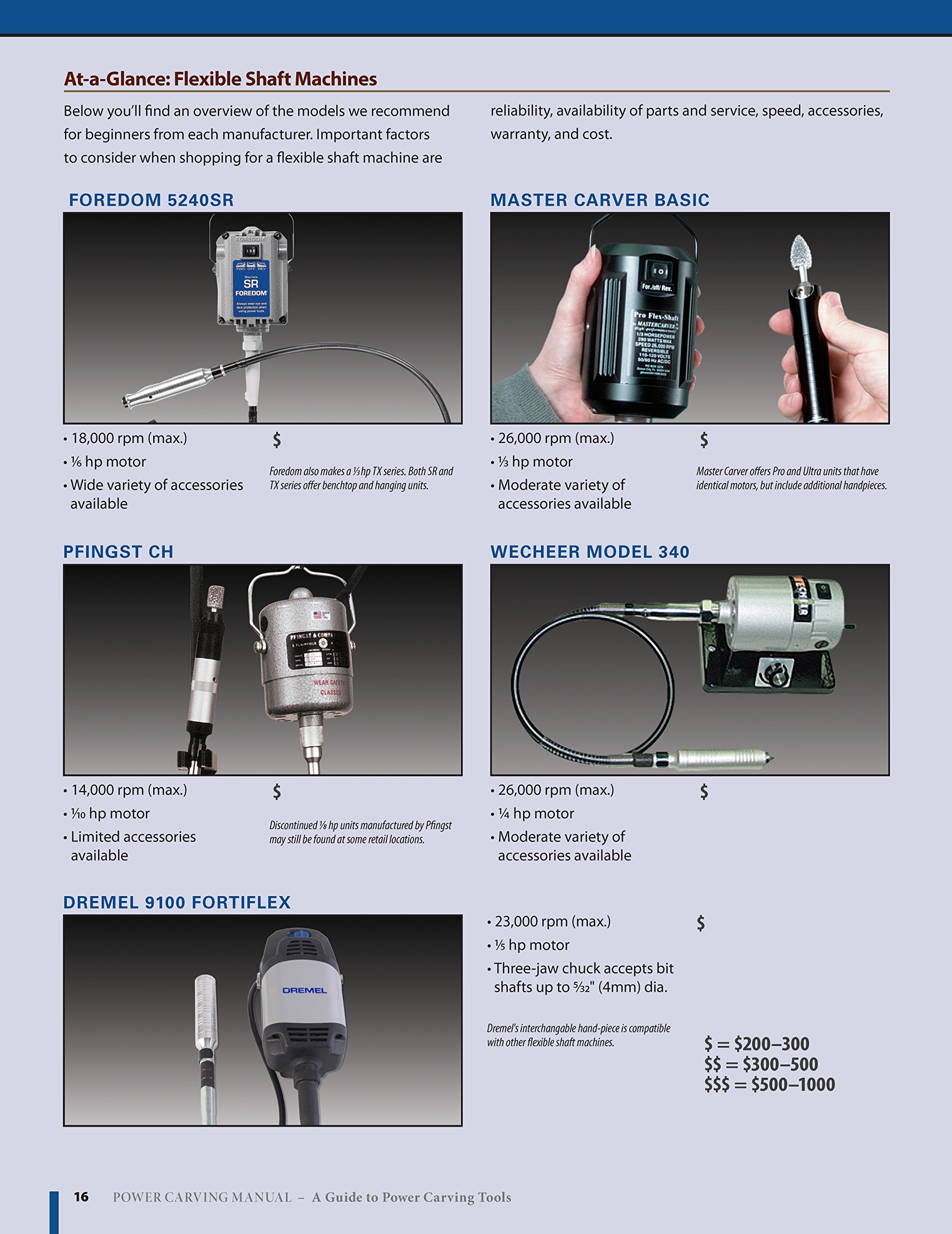 Power Carving Manual, Second Edition: Tools, Techniques, and 22 All-Time Favorite Projects (Fox Chapel Publishing) Step-by-Step Projects and Photos, Buyer's Guide, Expert Information, and Inspiration - Image 3