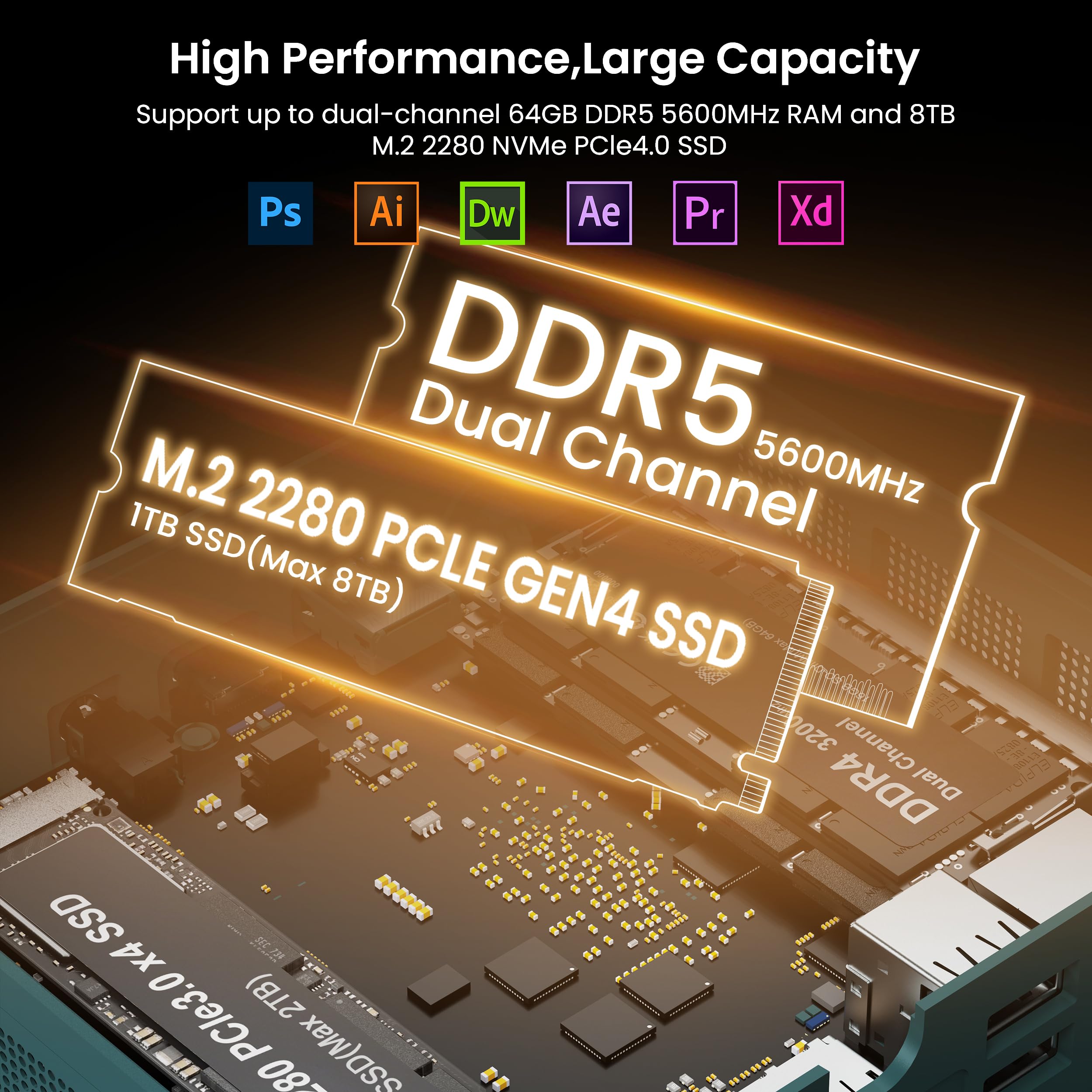 Beelink SER7 Mini PC AMD Ryzen 7 7840HS Up to 5.1GHz, TDP 65W High