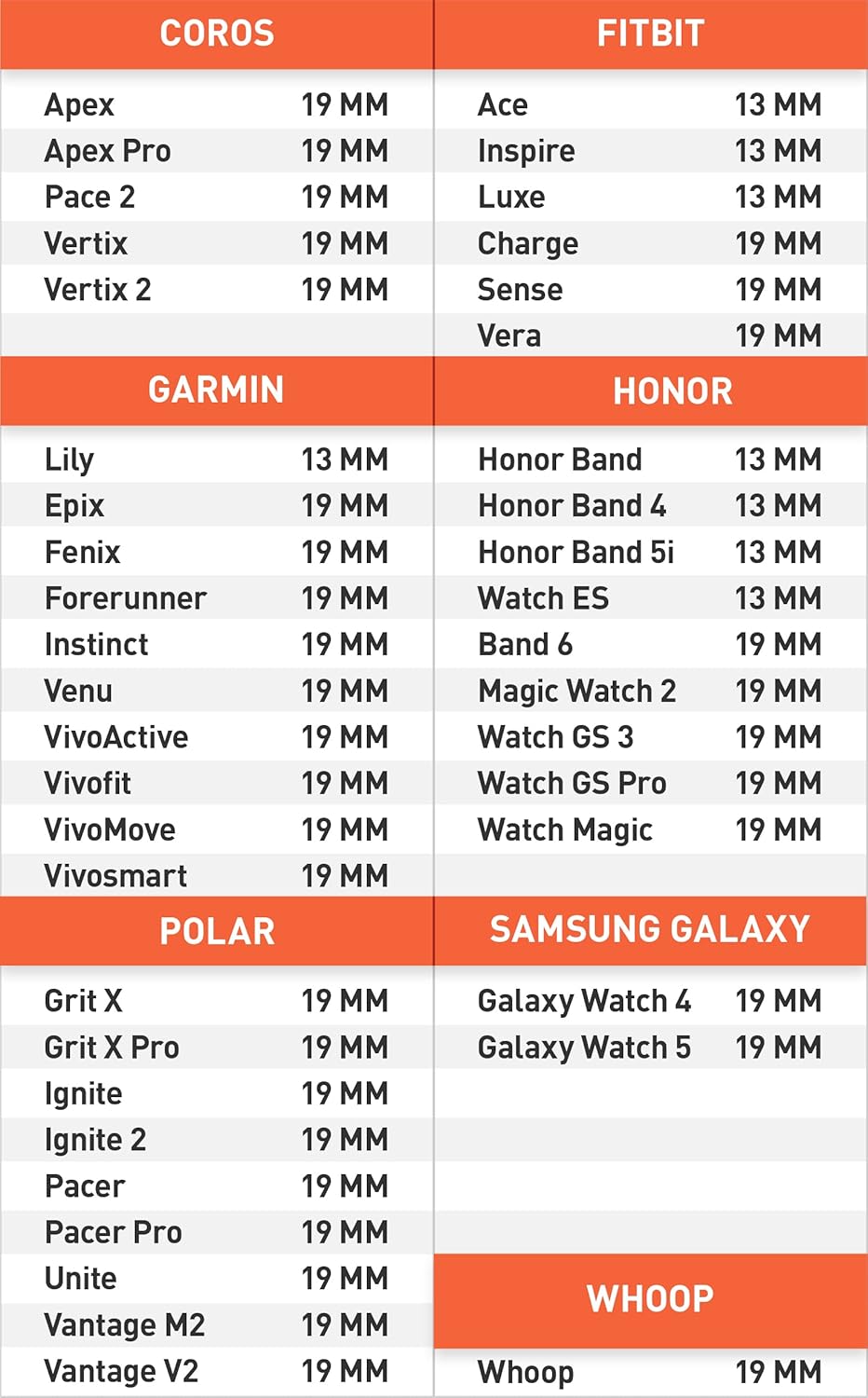 ROAD iD Official Sidekick for Fitbit + Garmin - Identification Bracelet and Sport ID for Athletes
