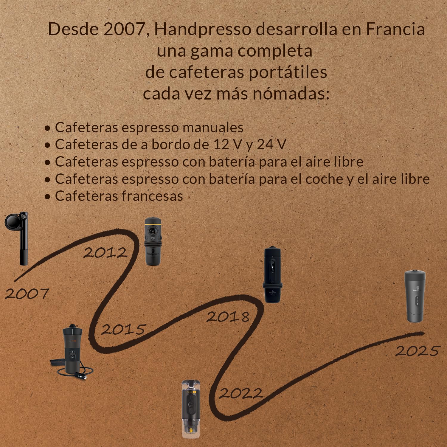 Handpresso Auto Set | cafetera de viaje con batería USB | cápsulas espresso o reutilizables café molido | maletín compacto: cafetera portátil - 2 tazas - basura - cable USB - toalla