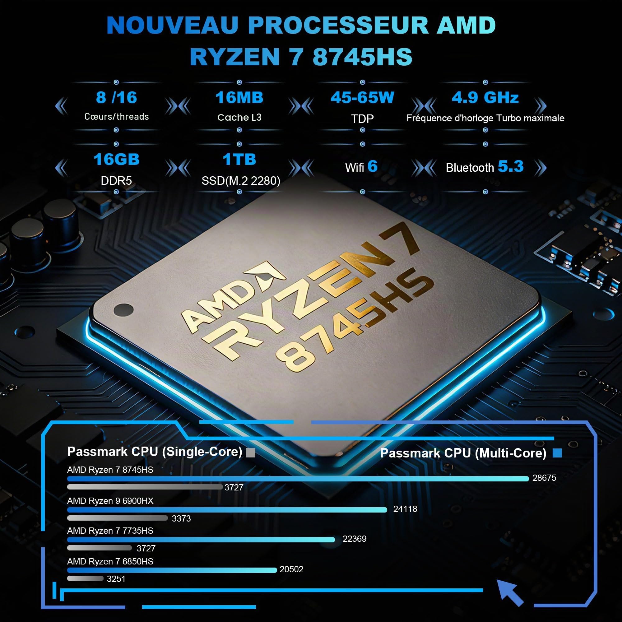 Glorlin GT105 Mini PC,AMD Ryzen 7 8745HS (8C/16T,jusqu'à 4.9Ghz),16Go DDR5 1To NVMe SSD,AMD Radeon 780M,Mini Ordinateur de Bureau W11-Pro pour Bureau/Gaming,Double 2.5G LAN,WiFi 6,BT 5.3,USB4.0