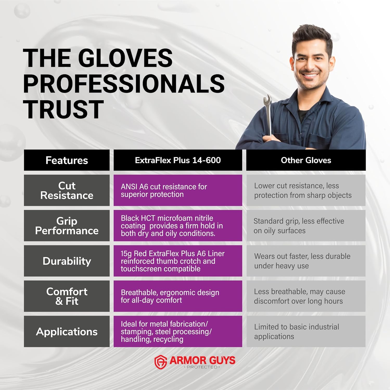 Armor Guys ExtraFlex Plus 14-600 Cut Resistant Work Glove - MicroFoam Nitrile Grip, Touchscreen Compatible, Industrial Safety - M, 12 Pairs
