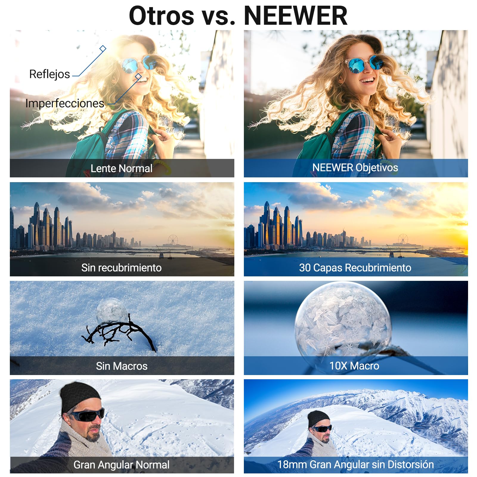 NEEWER Objetivo Gran Angular Compatible con Sony ZV-1 II (ZV-1 M2), 2 en 1 HD 18 mm Gran Angular + 10X Lente Macro Adicional con Tubo Extensión, Montura Bayoneta Accesorios Fotografía, LS-86