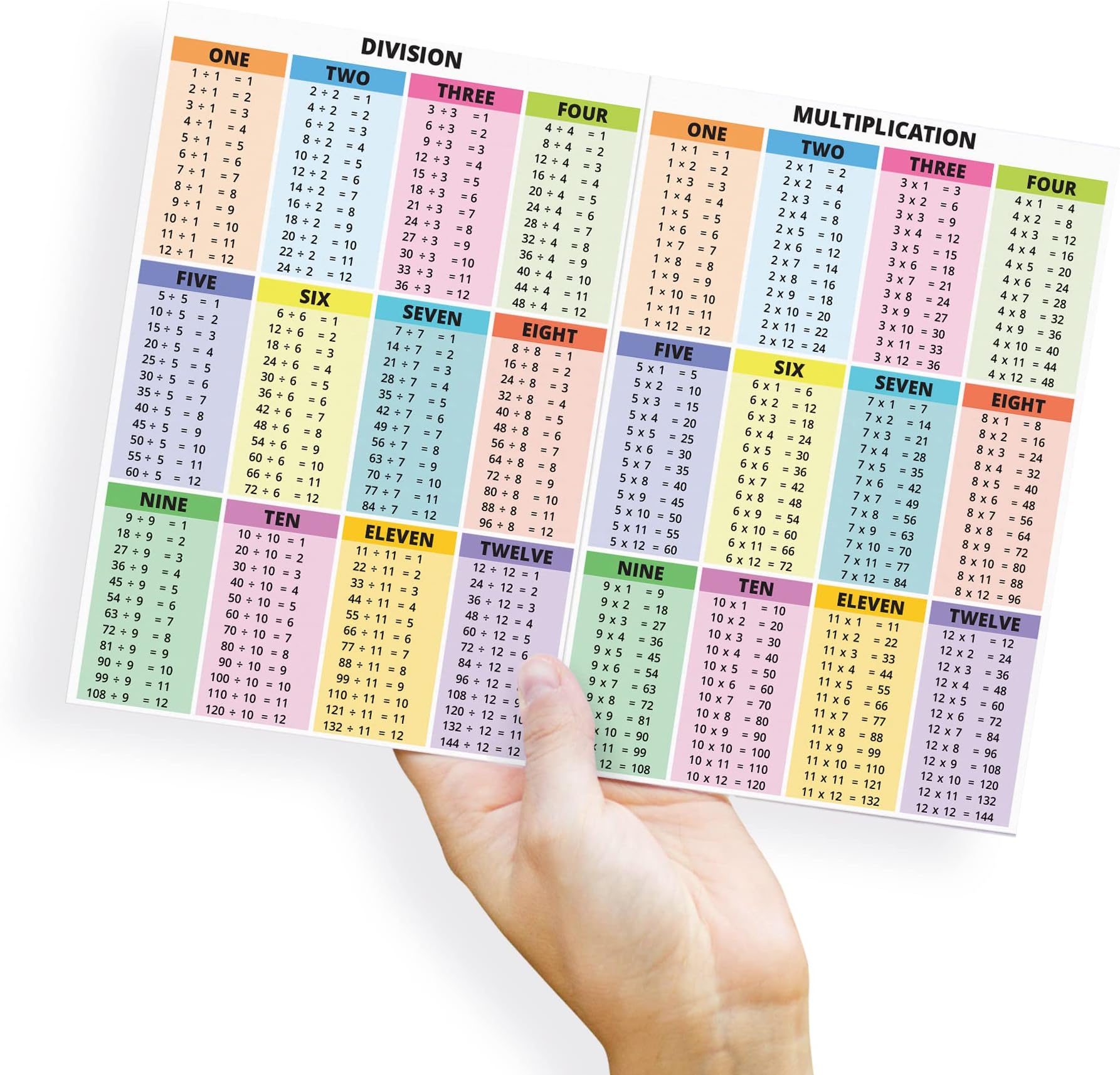 PinMaze Educational Math Summary Sheet Laminated Card - Multiplication Division Addition Subtraction Table Chart Quick Reference Card (A4 size 11.69 x 8.27 inch)