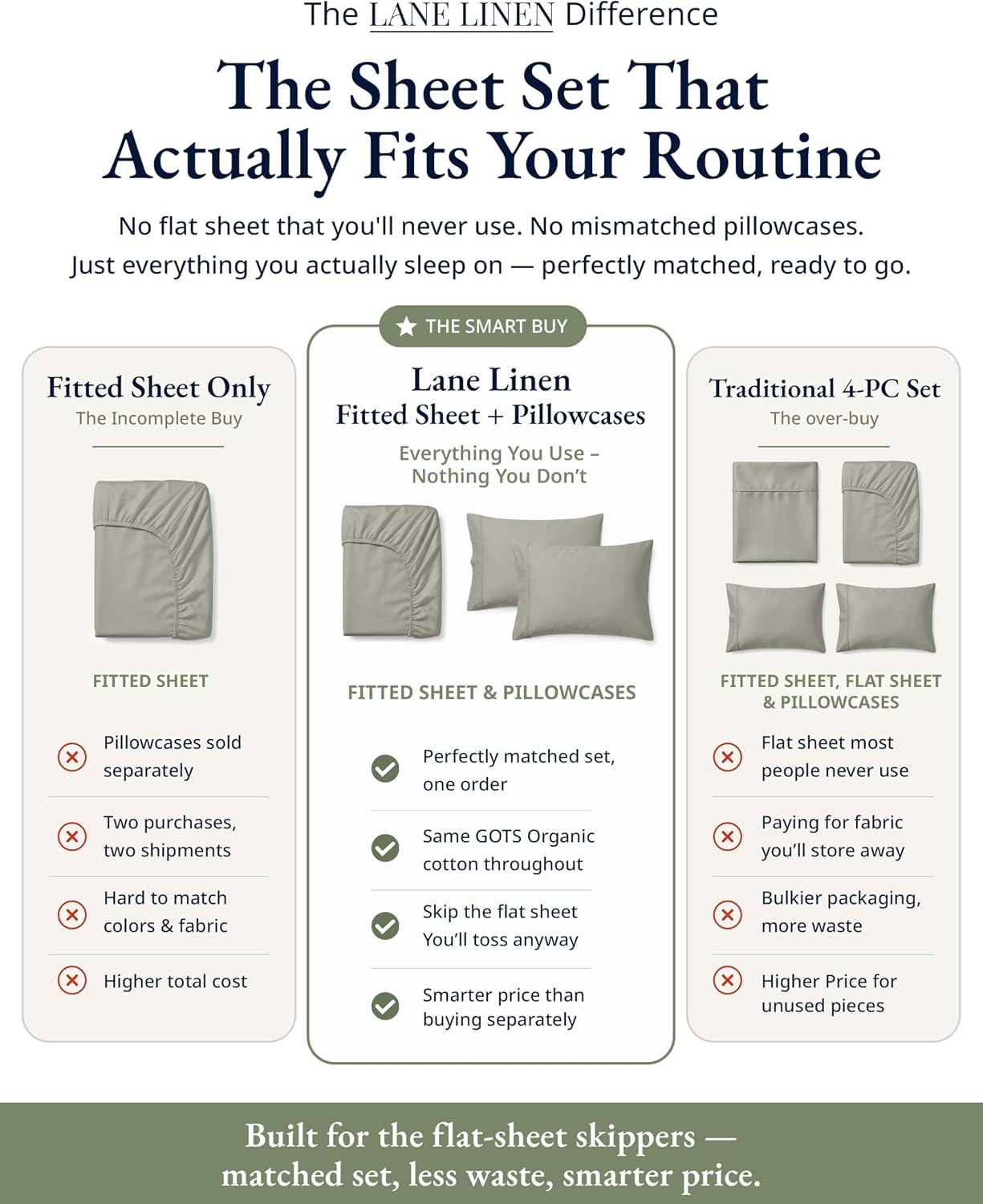 LANE LINEN Queen Fitted Sheet & Pillowcases (No Flat Sheet) - 100% Organic Cotton Soft & Breathable Percale Weave Fitted Sheet Set - GOTS Certified - 15 ''Deep Pocket for Snug Fit - Silver image 2