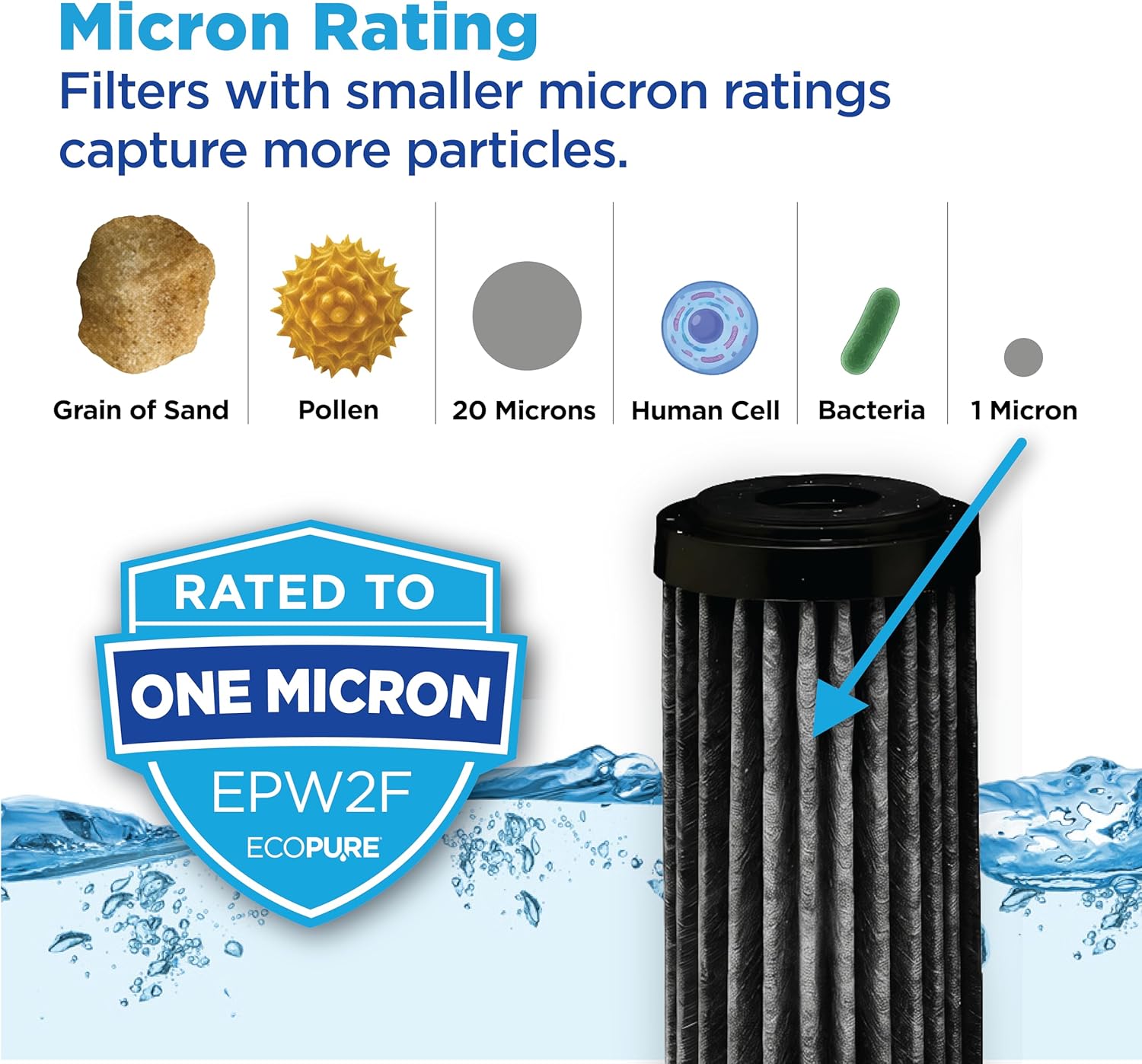 EcoPure EPW2F Premium Fact Universal Whole Home Filter (2 Pack), Dark Gray/Black