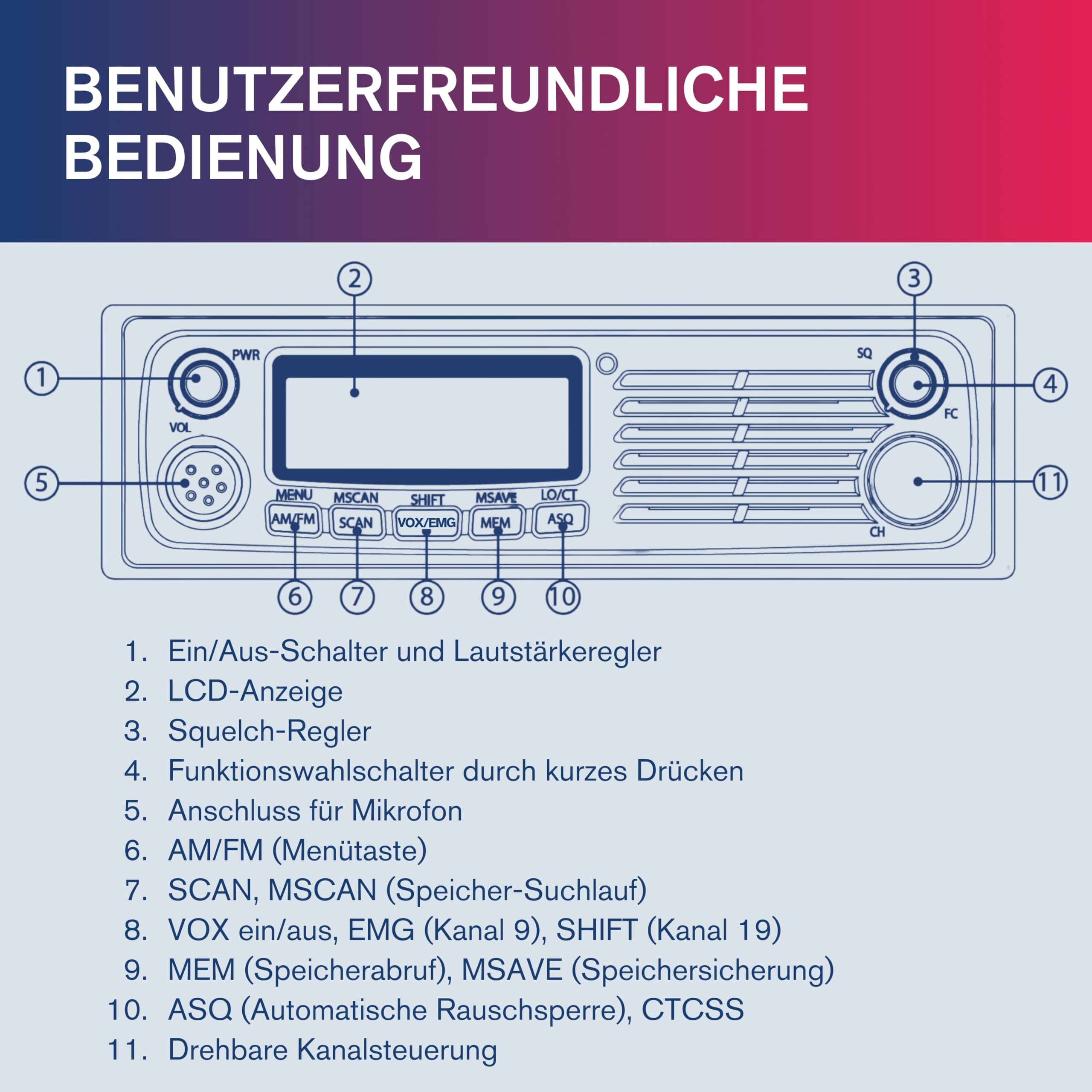 Albrecht AE 6491 ANC CB-Funkgerät, mit VOX Freisprechfunktion, ANC & NRC Geräuschfilter für Beste Audioqualität in Auto & LKW, CB-Funk mit CTCSS, schwarz
