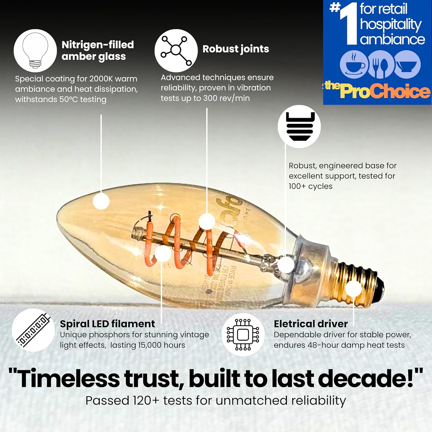 TimelessGlow 8 Pack Dimmable B11 LED Candelabra Bulb 3W 25W Equivalent Warm Amber 2000K E12 Base CRI80 Amber Glass Spiral Filament ETL FCC Certified Flicker Free Decorative Lighting