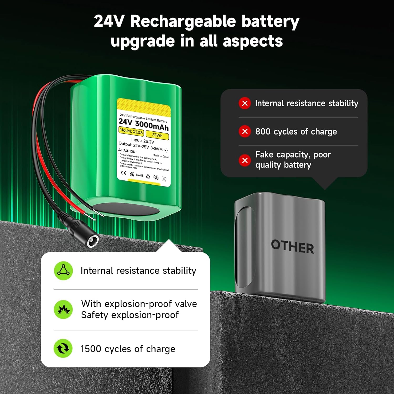 3000mAh 24V Rechargeable Battery with Charger, Bare Leads Battery Pack Compatible with 24V Devices, DIY Project, Speakers, RC Car, LED Strip, Toys, Solar Panels, Camcorder, etc - Image 8