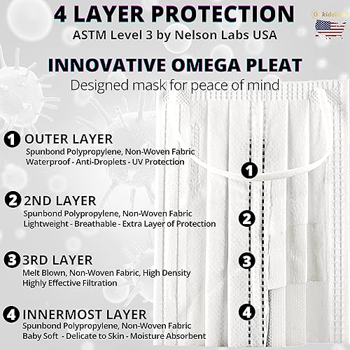 Miniatura 23 de Mascarilla médica desechable con certificación ASTM Nivel 3, 4 capas envueltas individualmente por la FDA Negro -,Verde,Rosado,Blanco,Varios