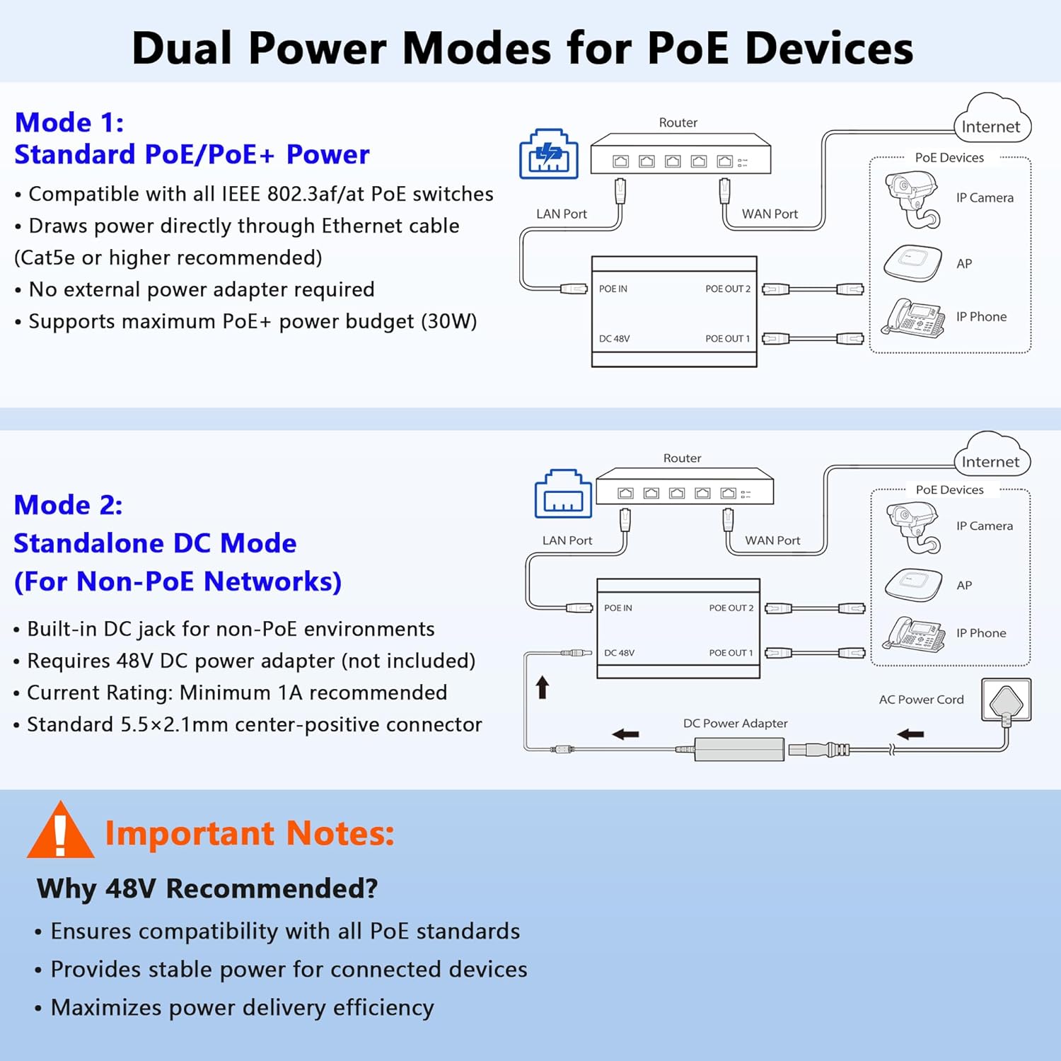 PoE Splitter, 2 Port Gigabit PoE Switch, Network Hub 1 in 2 Out, Supports IEEE 802.3at/af (POE+/POE) Standards, Power Over Ethernet, Dual RJ45 Splitter for Cat5e/6/7/8 Cable, Distance Up to 328 Ft.