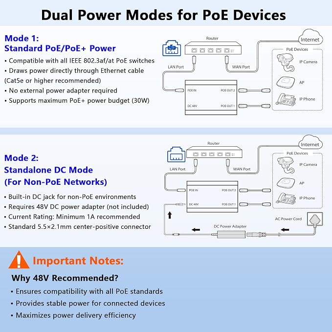 PoE Splitter con 2 puertos Gigabit, cumple IEEE 802.3at/af miniatura 2