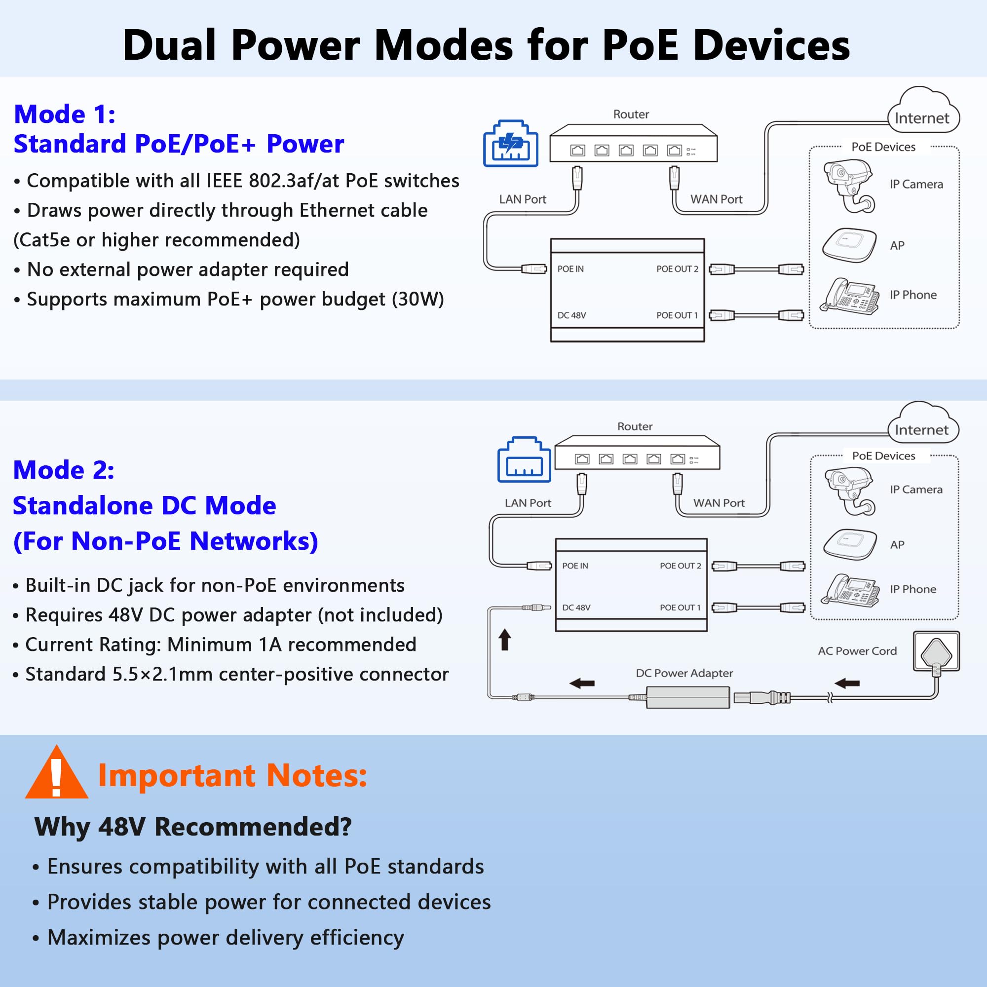 Répartiteur PoE, commutateur PoE Gigabit 2 ports, hub réseau 1 entrée 2 sorties, prend en charge les normes IEEE 802.3at/af (POE+/POE), alimentation par Ethernet, double répartiteur RJ45 pour câble