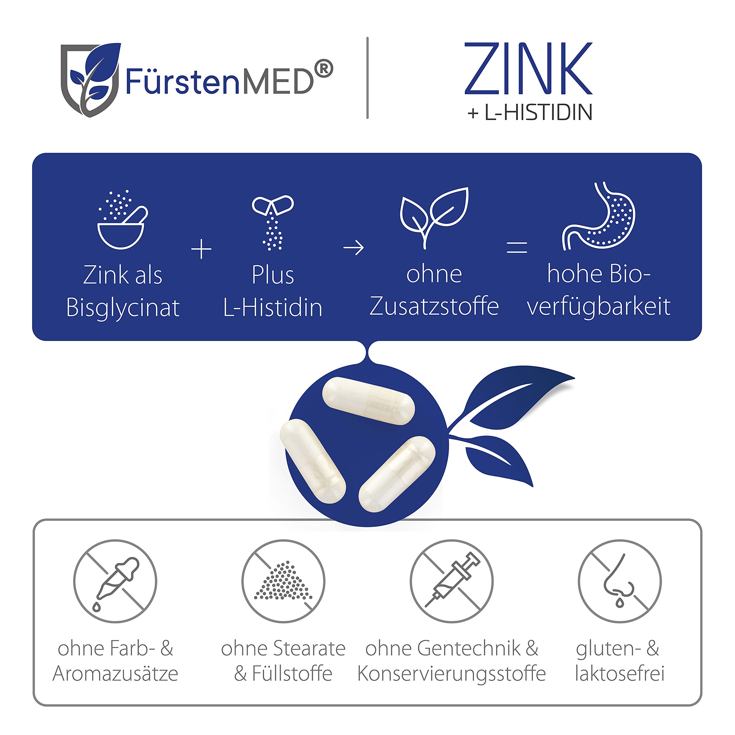 FürstenMED® 180 Zink Kapseln Hochdosiert mit 25mg Zink aus Zinkbisglycinat + L-Histidin + Kupfer, Veganes Zinc Supplement Laborgeprüft & Ohne Zusatzstoffe