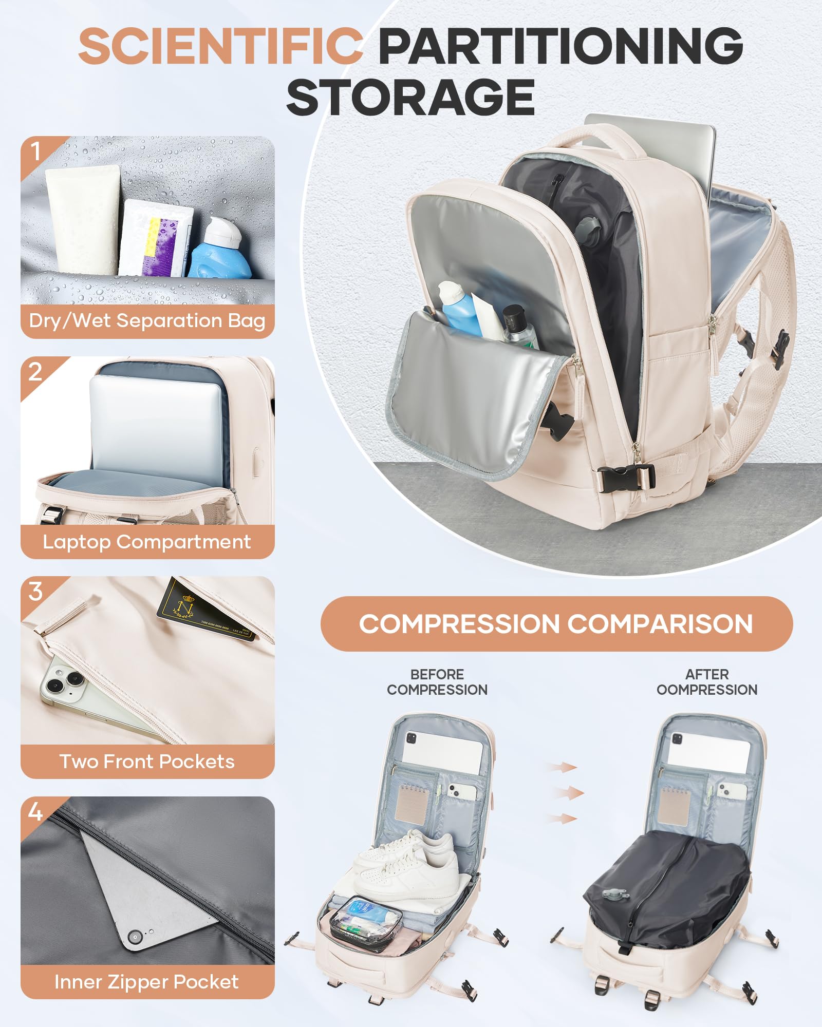 BJLFS Borse da Cabina per Ryanair 40x30x20 Zaino Wizzair Sottovuoto da viaggio 40x20x25 Bagaglio a Mano con compressione sottovuoto,Zaino Easyjet 45x36x20,Zaini Casual per laptop da 14 pollici