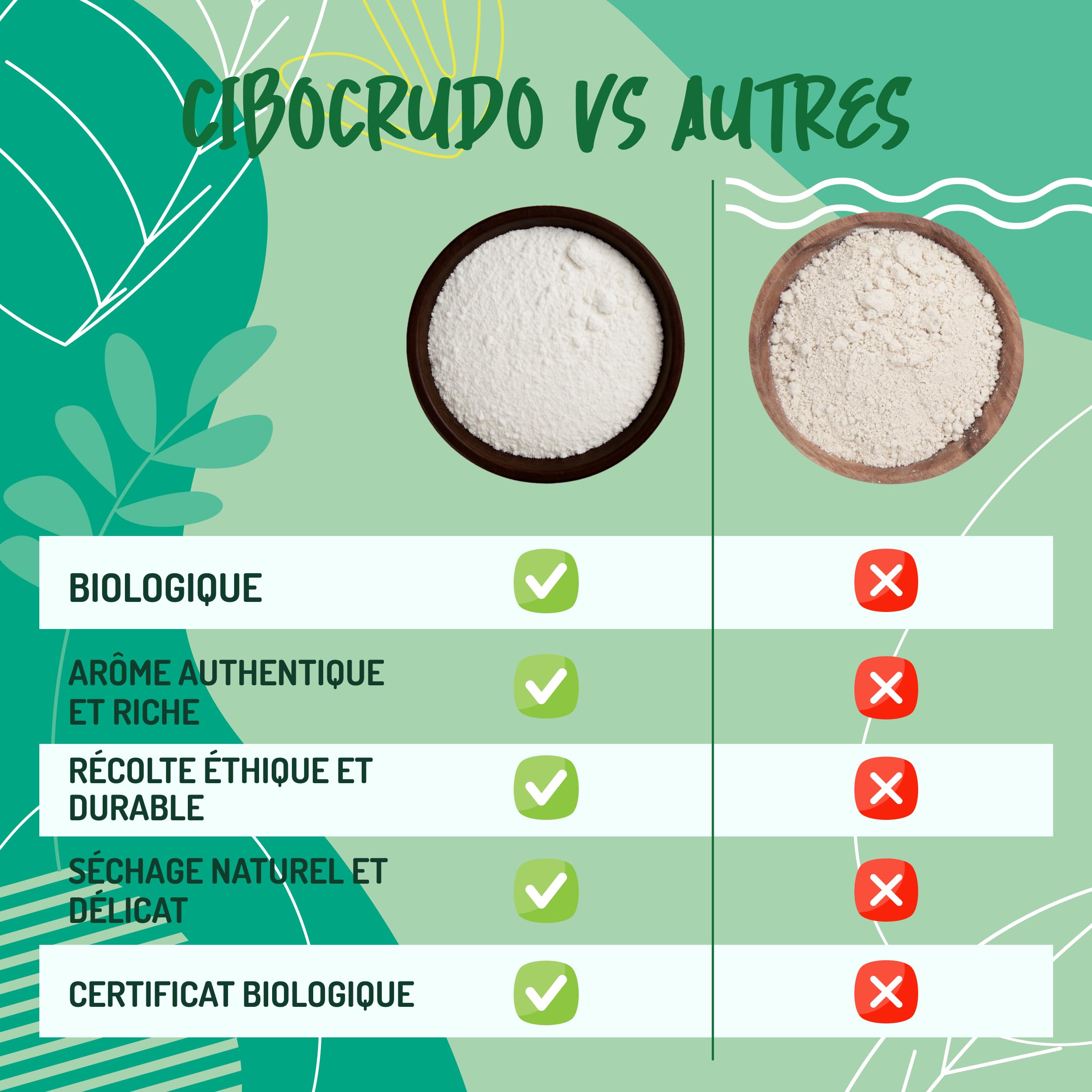 CiboCrudo Gomme Arabique Bio - 500g. Fibre Alimentaire d'Acacia Riche en Fibres (85%) et Sans Sucres. Fibre Soluble Végétaliennes Excellentes pour es Régimes Cétogènes et la Digestion.