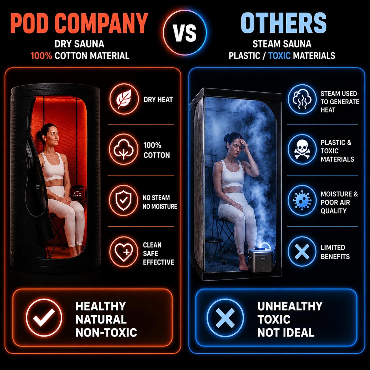   Sauna  - Portable Personal Dry Sauna for Recovery & Wellness - for Athletes & Everyday Users - Includes Red LED Light, Heater & Foldable Chair - Hot Air Technology - Up to 185 thumbnail