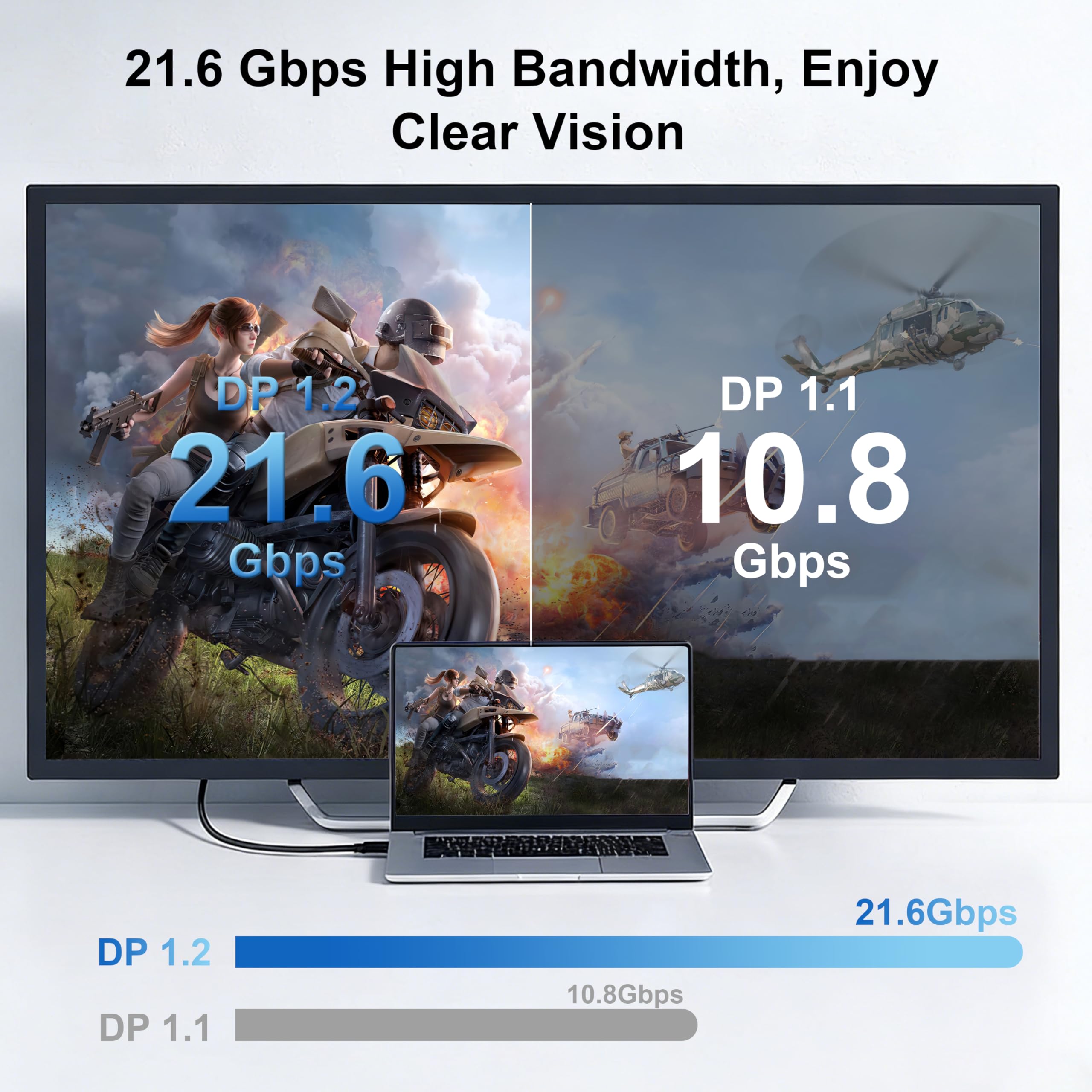 Cavo DisplayPort 4K 1.2: 2 m placcato oro, confezione da 10 cavi DP corti (4K a 60Hz, 2K a 165Hz 144Hz 21,6Gbps) HDR, DP a DP cavi compatibili con PC da gioco, laptop, monitor, computer