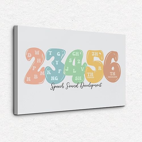 NOGRIT Lienzo de pared SLP para el desarrollo del sonido del habla, terapia del habla, arte de pared de 14 x 11 pulgadas, decoración temática de