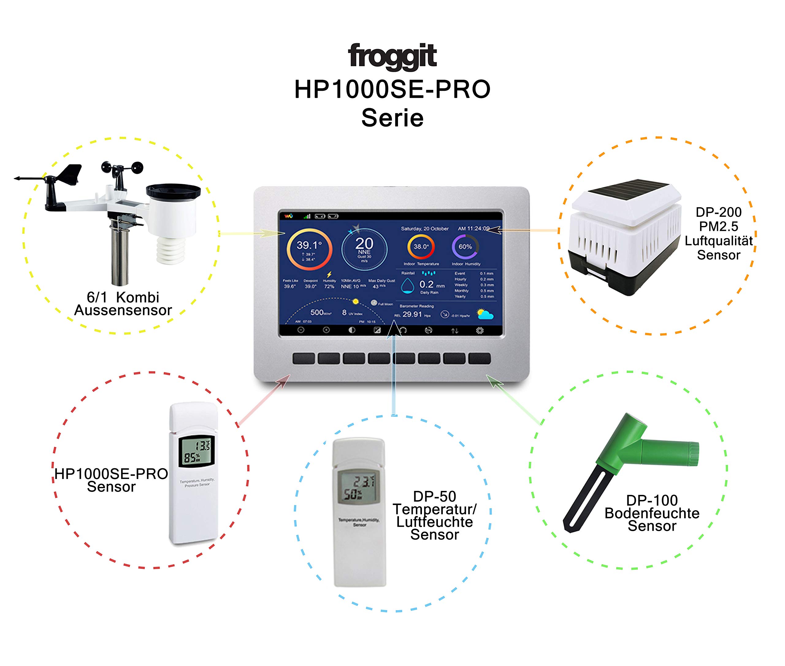 froggit HP1000SE PRO TWIN - Estación meteorológica inalámbrica (2 pantallas)