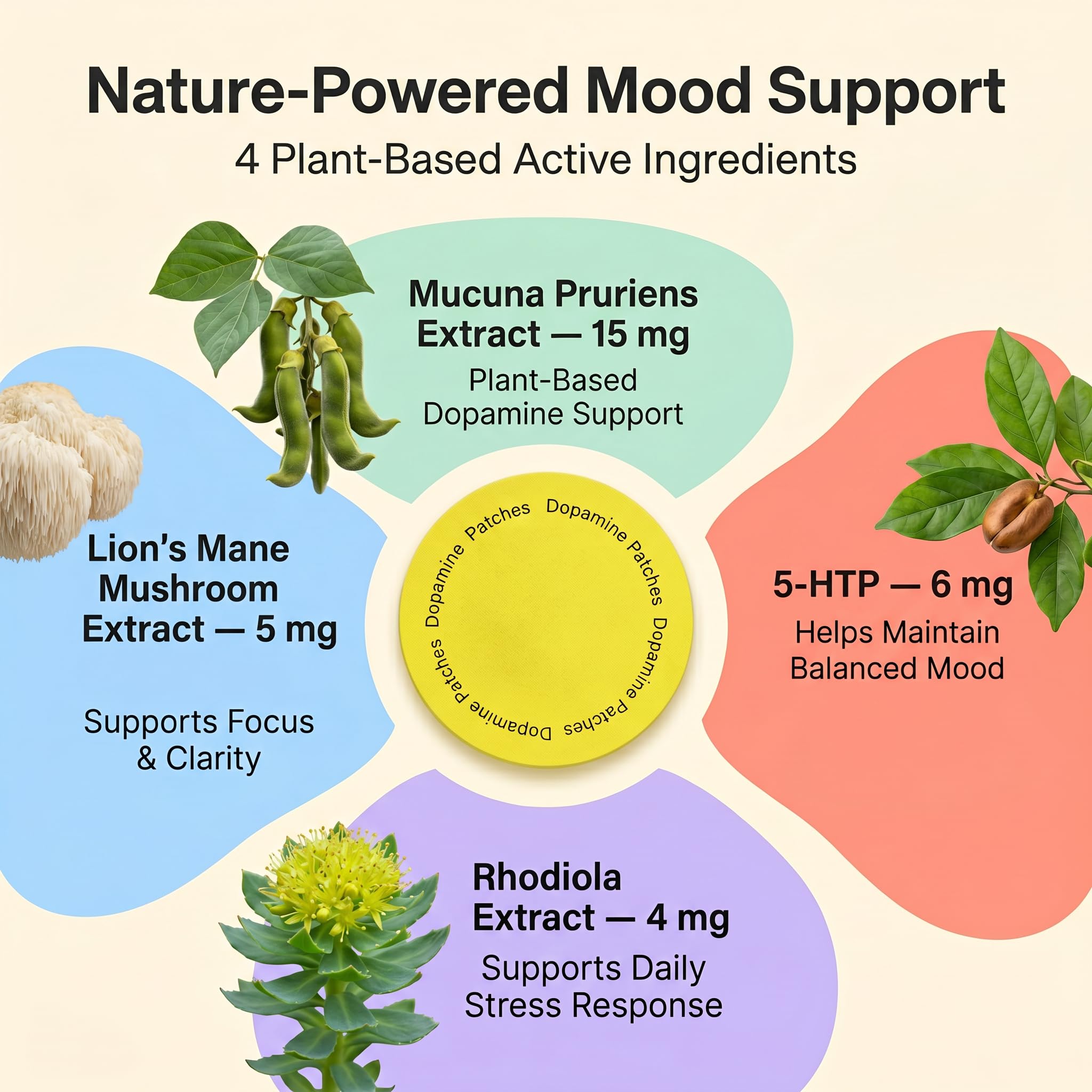 Dopamine Patches Extra Strength – 90 Count Plant-Based Non-GMO Mood Support & Energy Patch – Dopamine & Serotonin Balance – Mood Balance Patch for Women & Men – 3 Month Supply — Amazon image 4