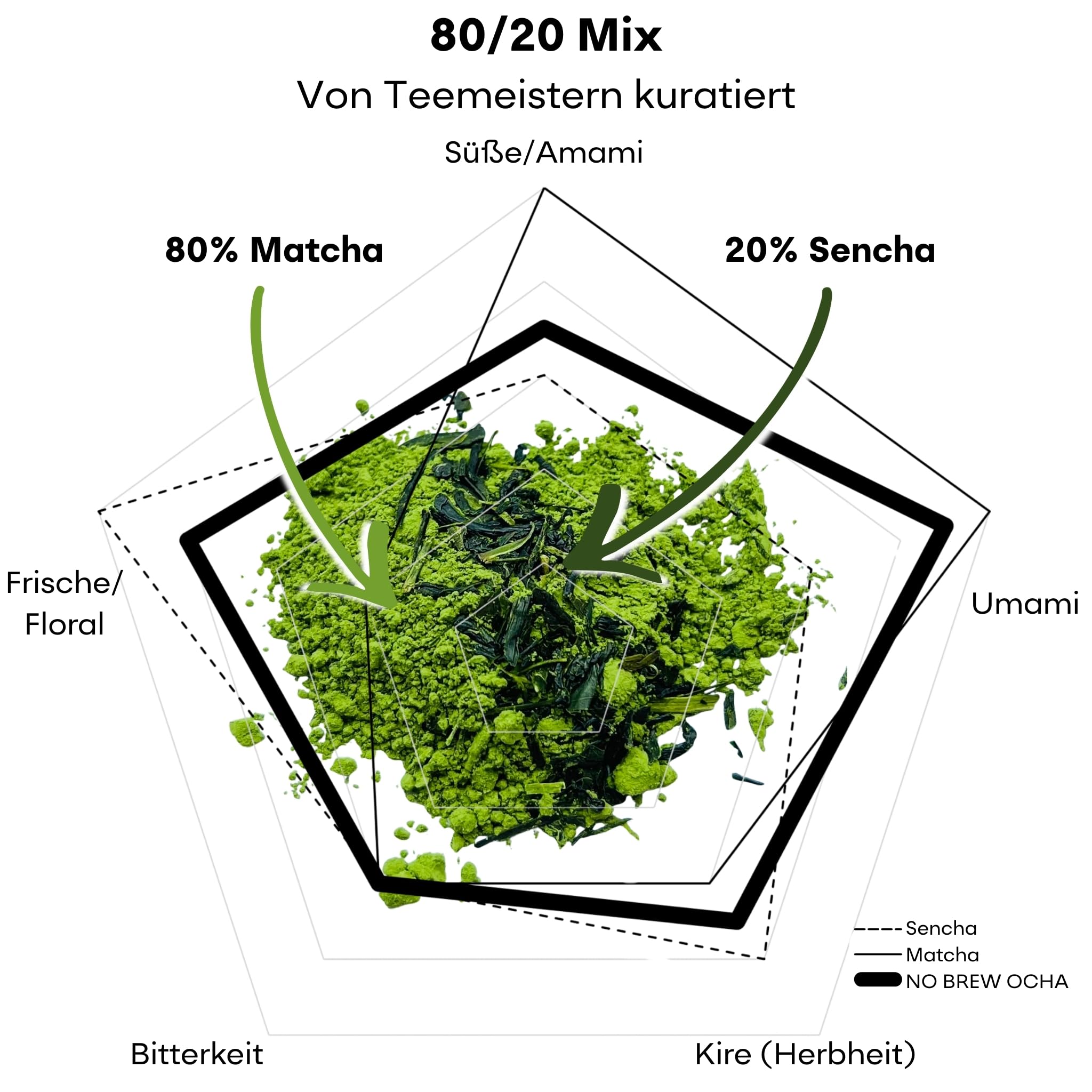 Hyaku-Pa Grüner Tee, Bio Matcha Pulver & Sencha- Premium Japanischer Tee- No Brew Ocha- Heiß & Kalt- Fokus & Sport, 100% Natürlich
