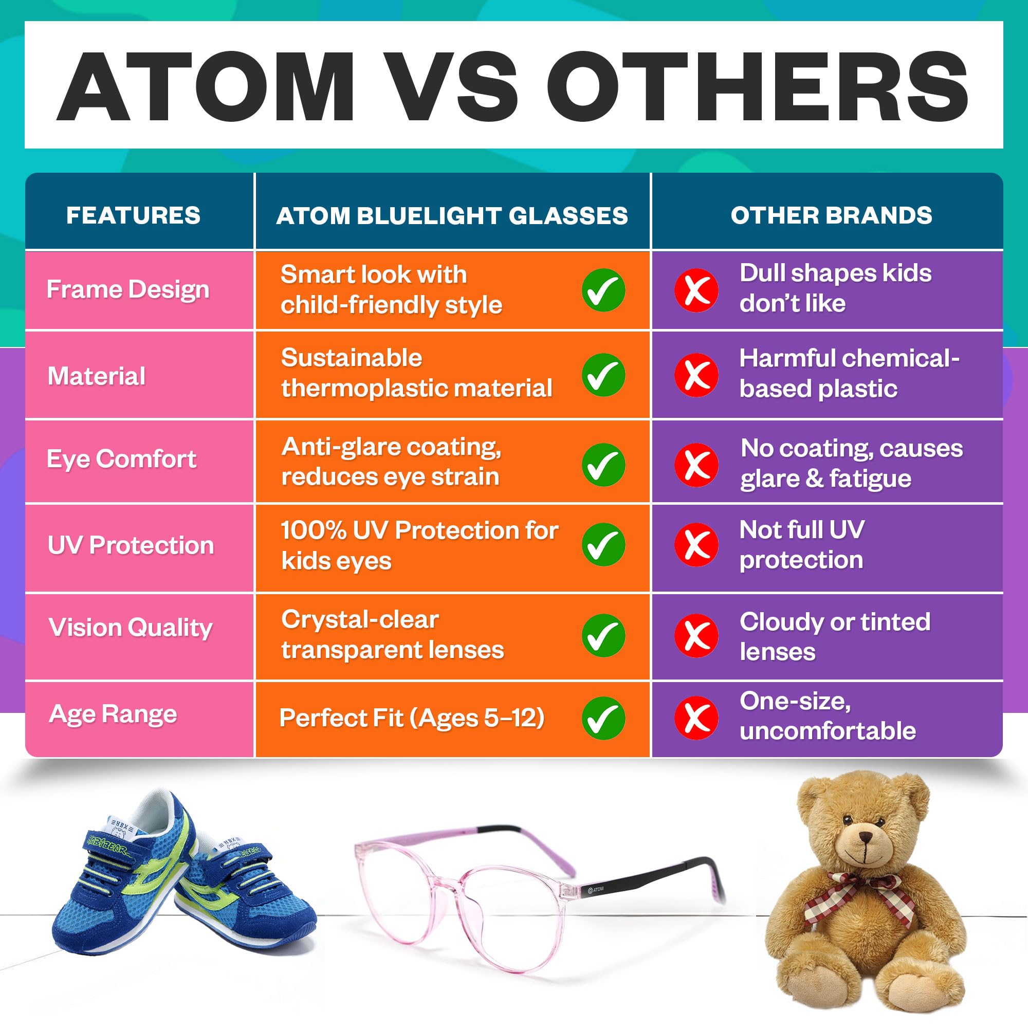 ATOM Gafas de bloqueo de luz azul para niños de 5 a 12 años | Gafas de montura para niños y niñas